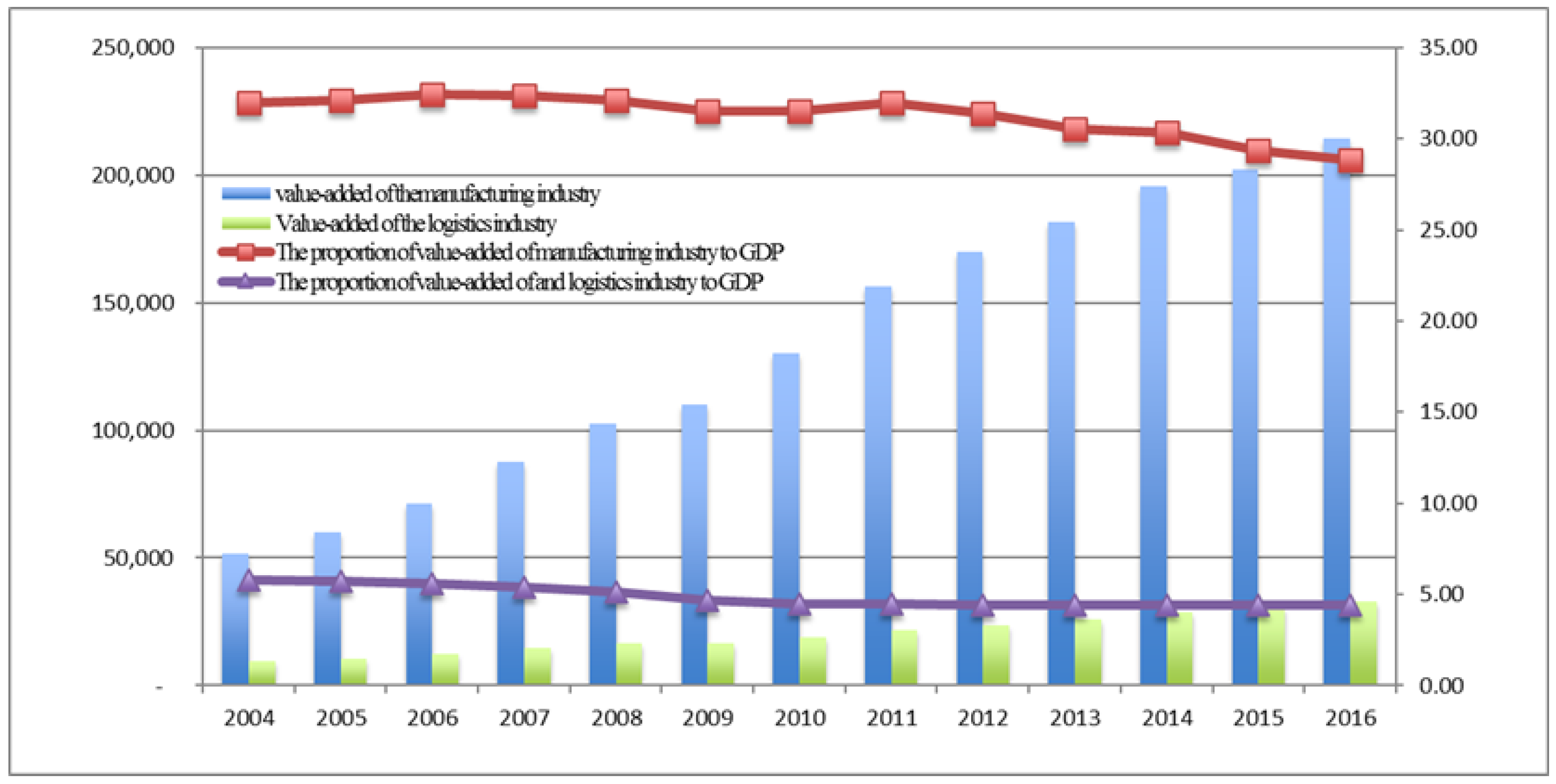 Sustainability 10 03456 g001