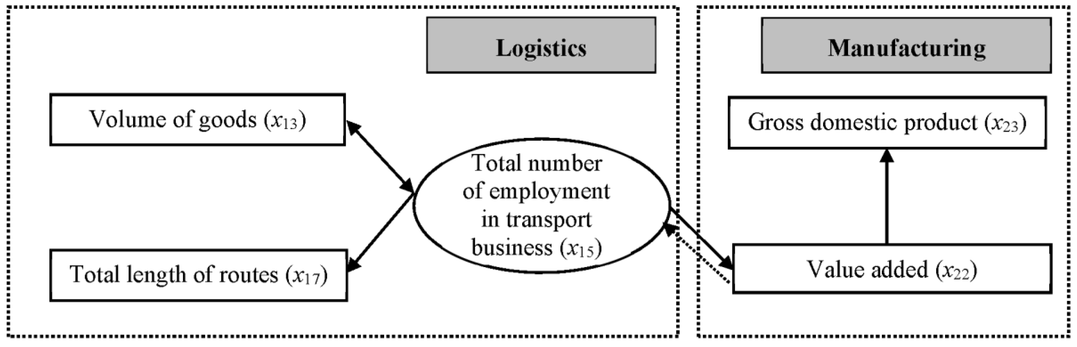 Sustainability 10 03456 g004