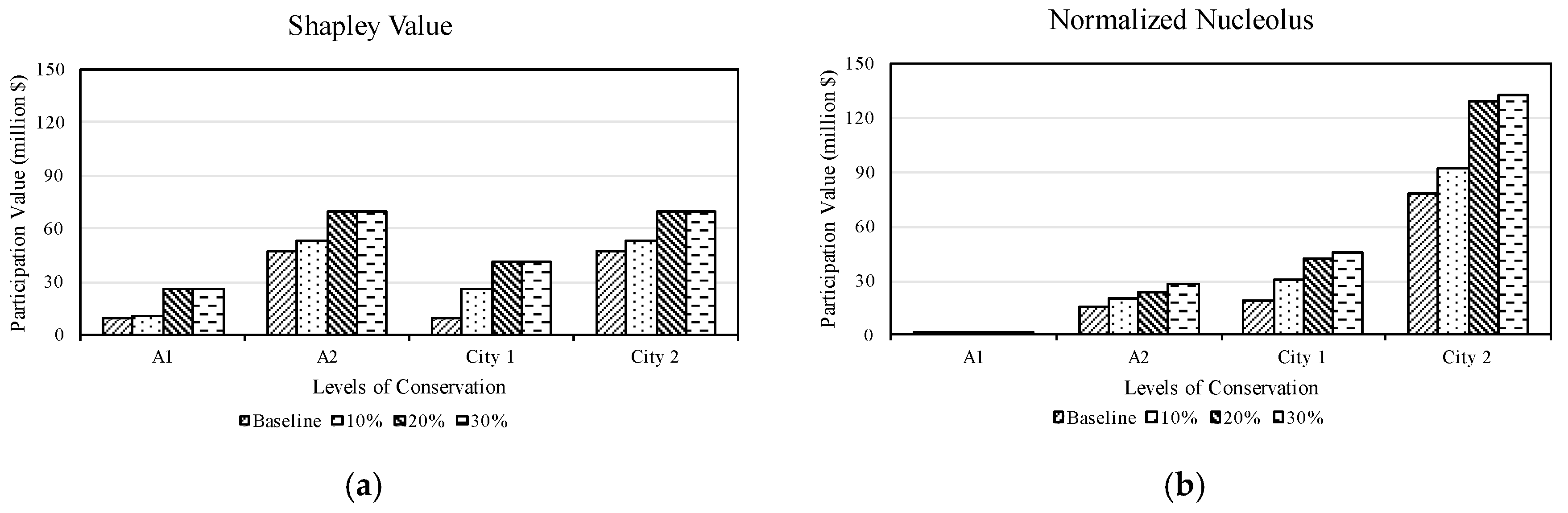 Sustainability 10 03466 g004 Sustainability 10 03466 g004