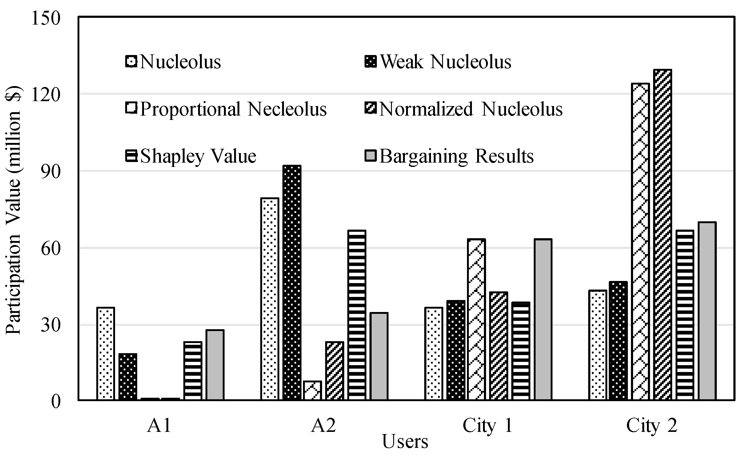 Sustainability 10 03466 g005 Sustainability 10 03466 g005
