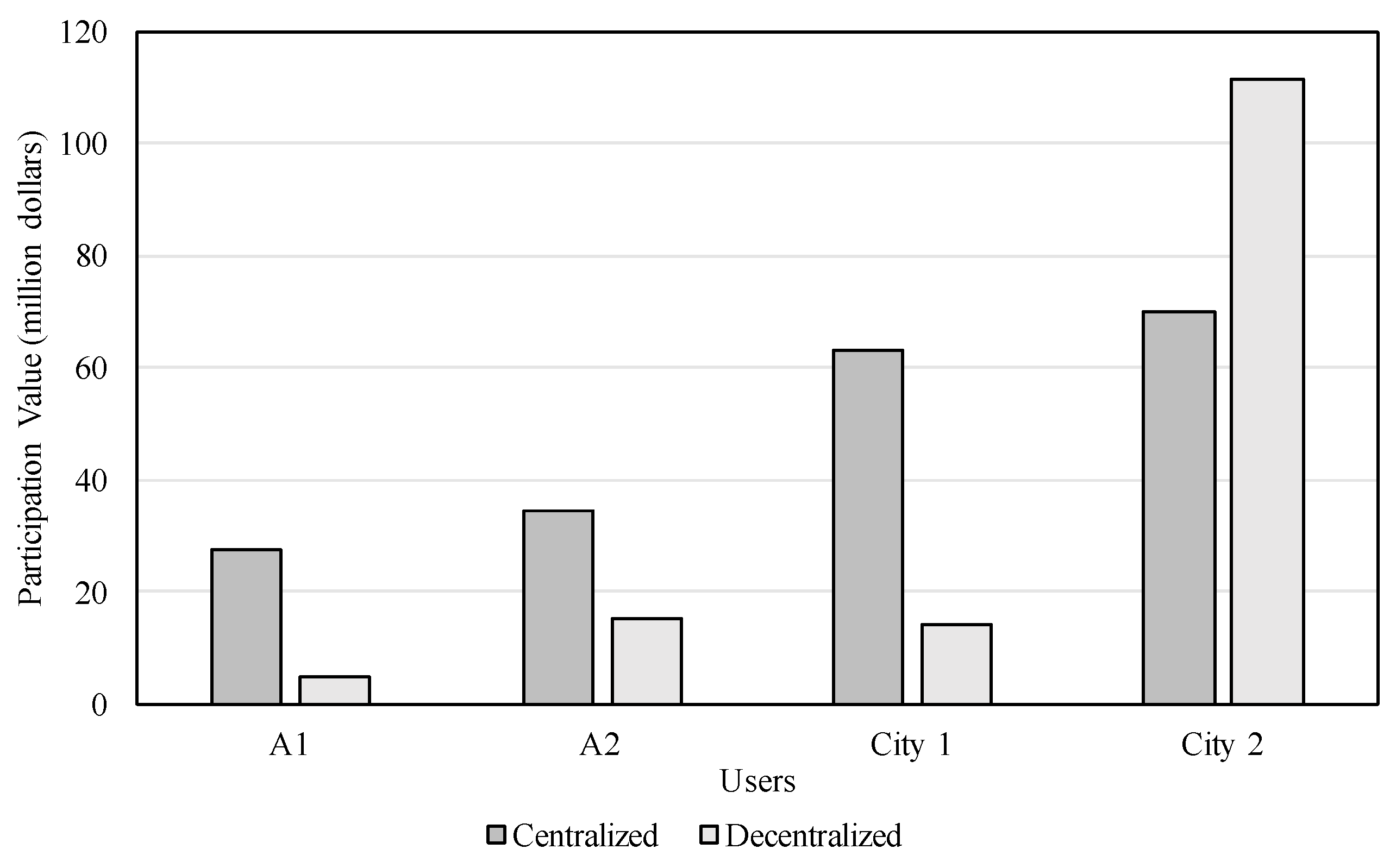 Sustainability 10 03466 g006 Sustainability 10 03466 g006