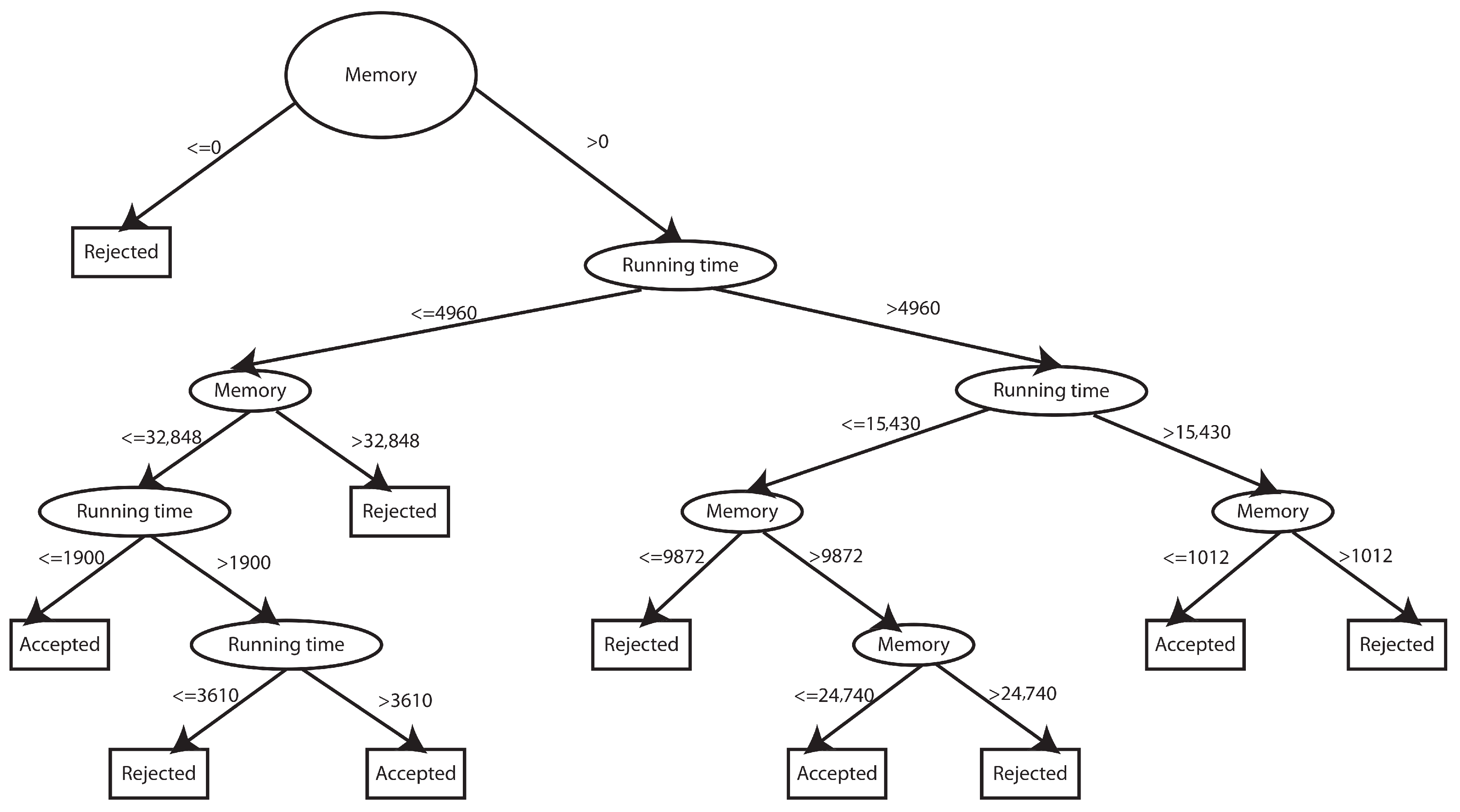 Sustainability | Free Full-Text | The Effect of Green Software: A Study ...