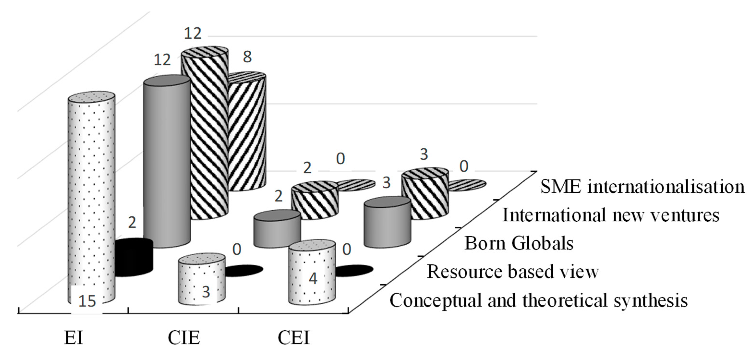 Sustainability 10 03476 g002