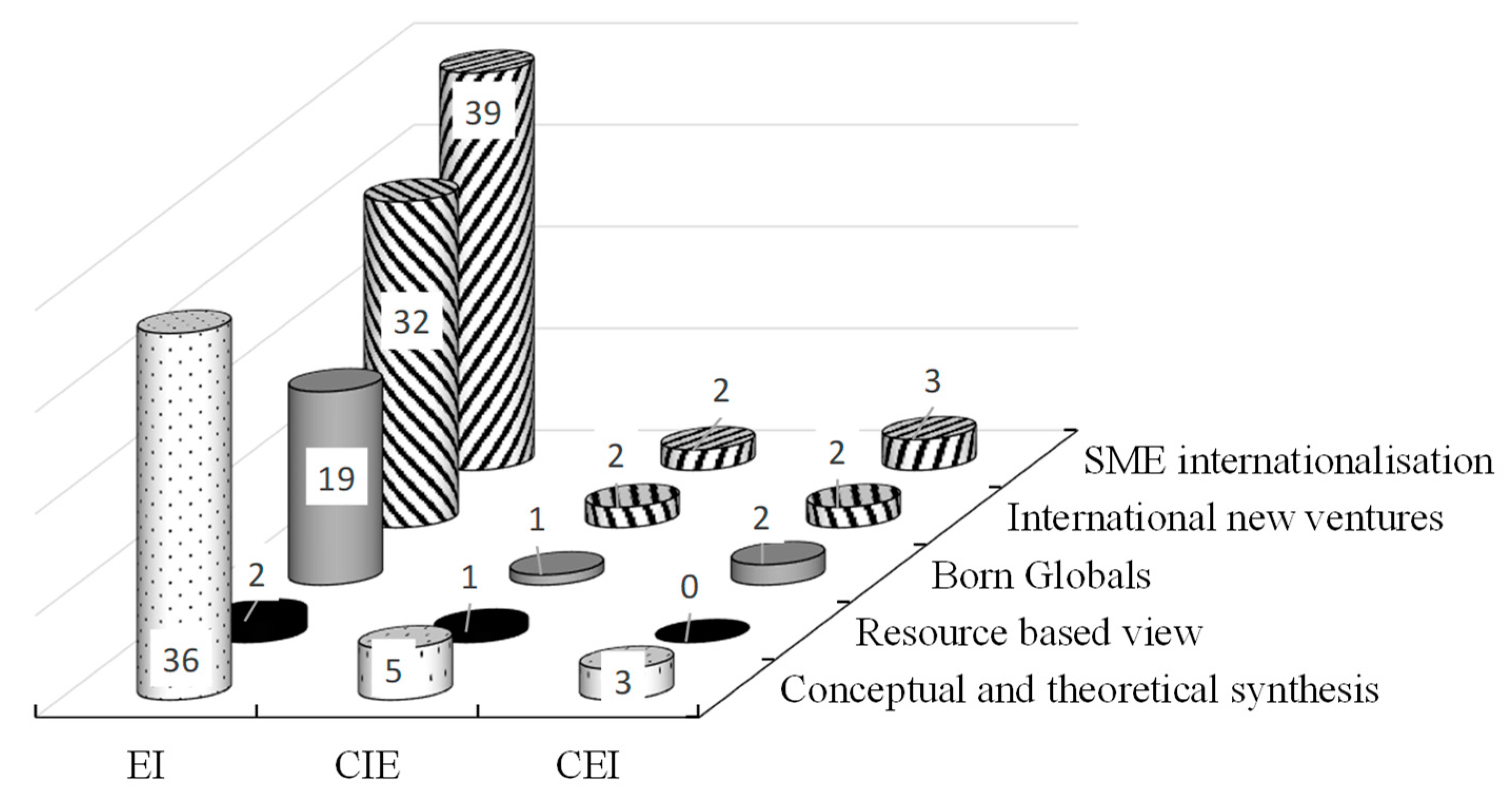 Sustainability 10 03476 g004