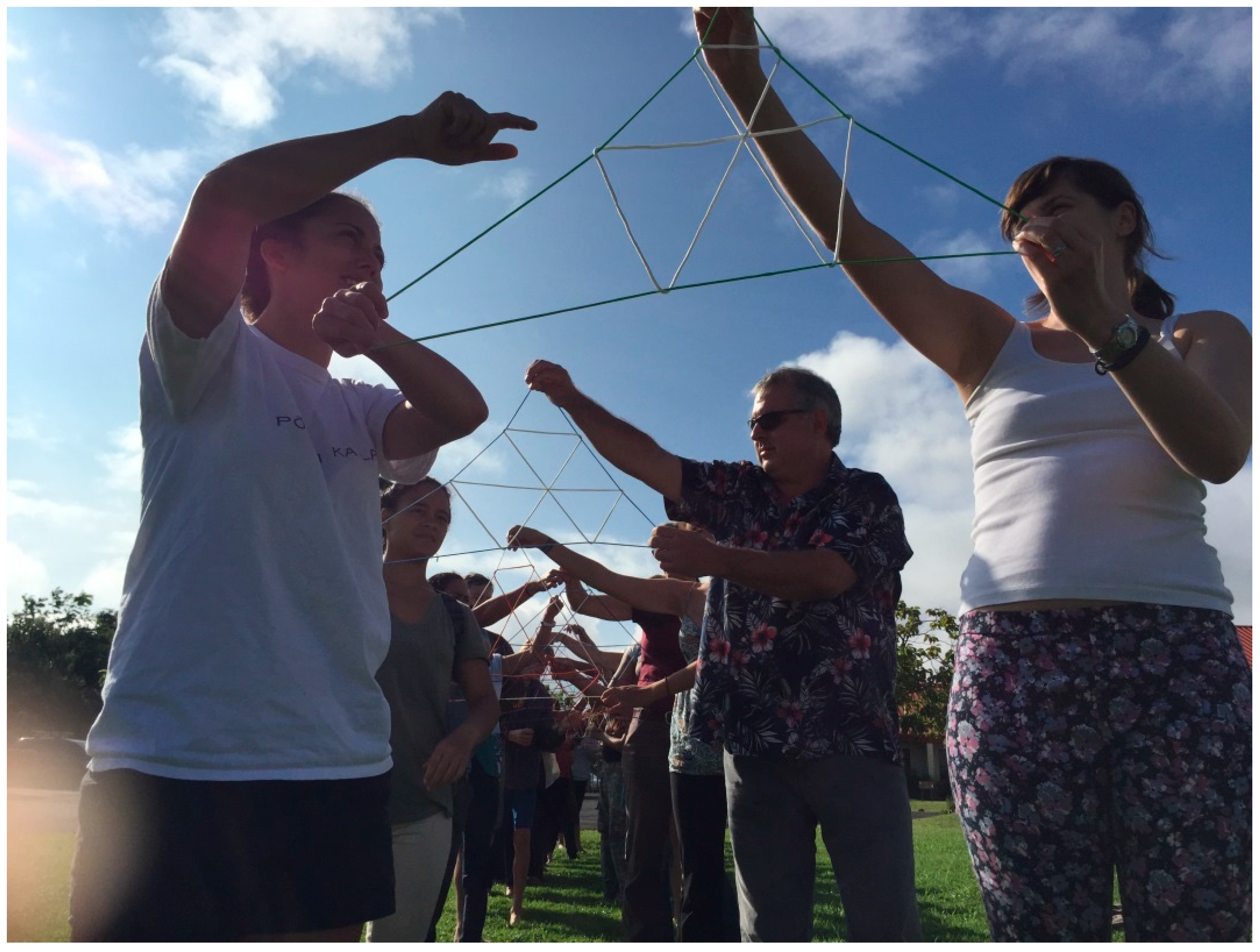 Sustainability 10 03478 g002