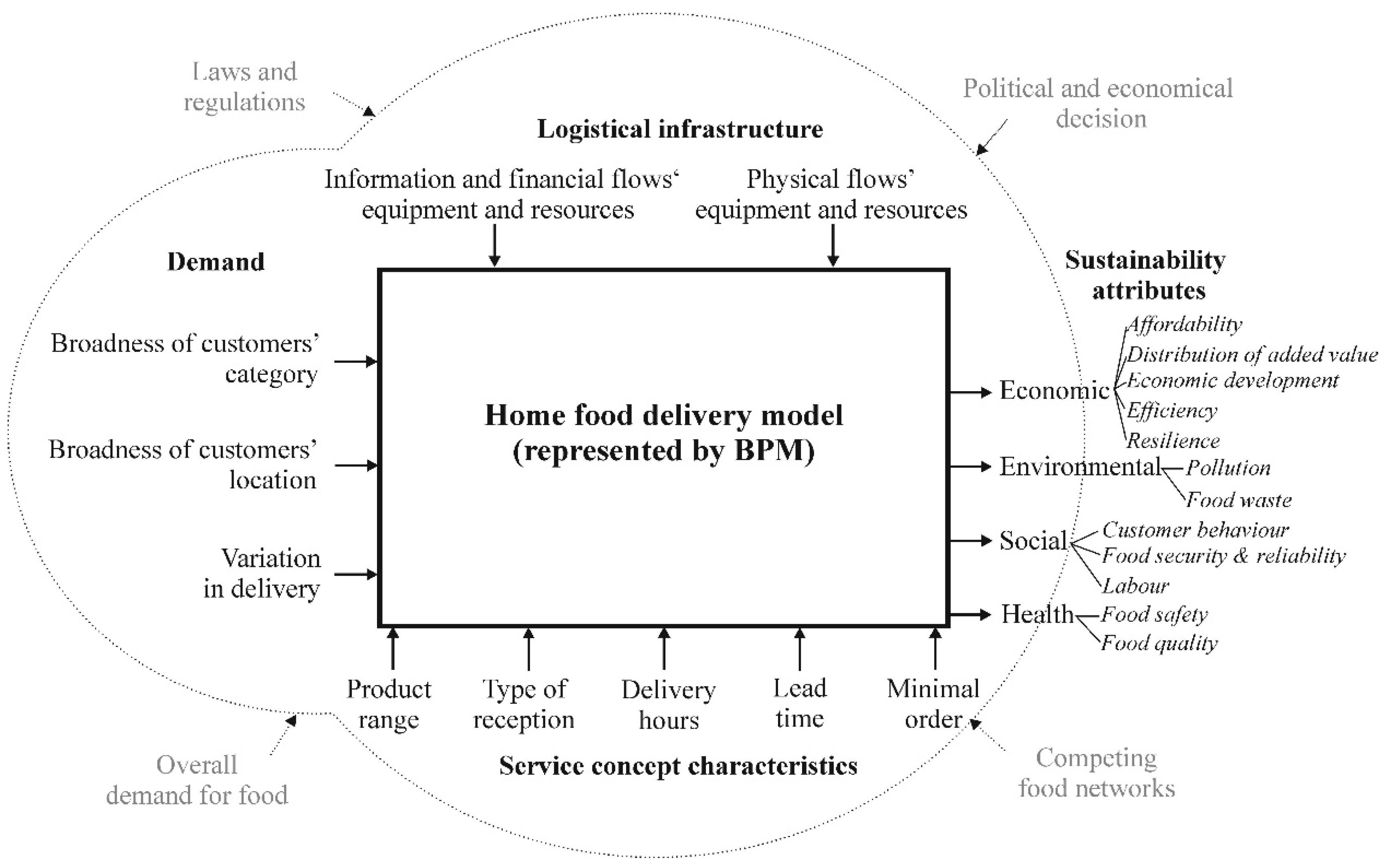 Distribution method. A conceptual model for game Development. Scenario Analysis. Business Analysis Core Concept model. The Concept and characteristics of the transaction.