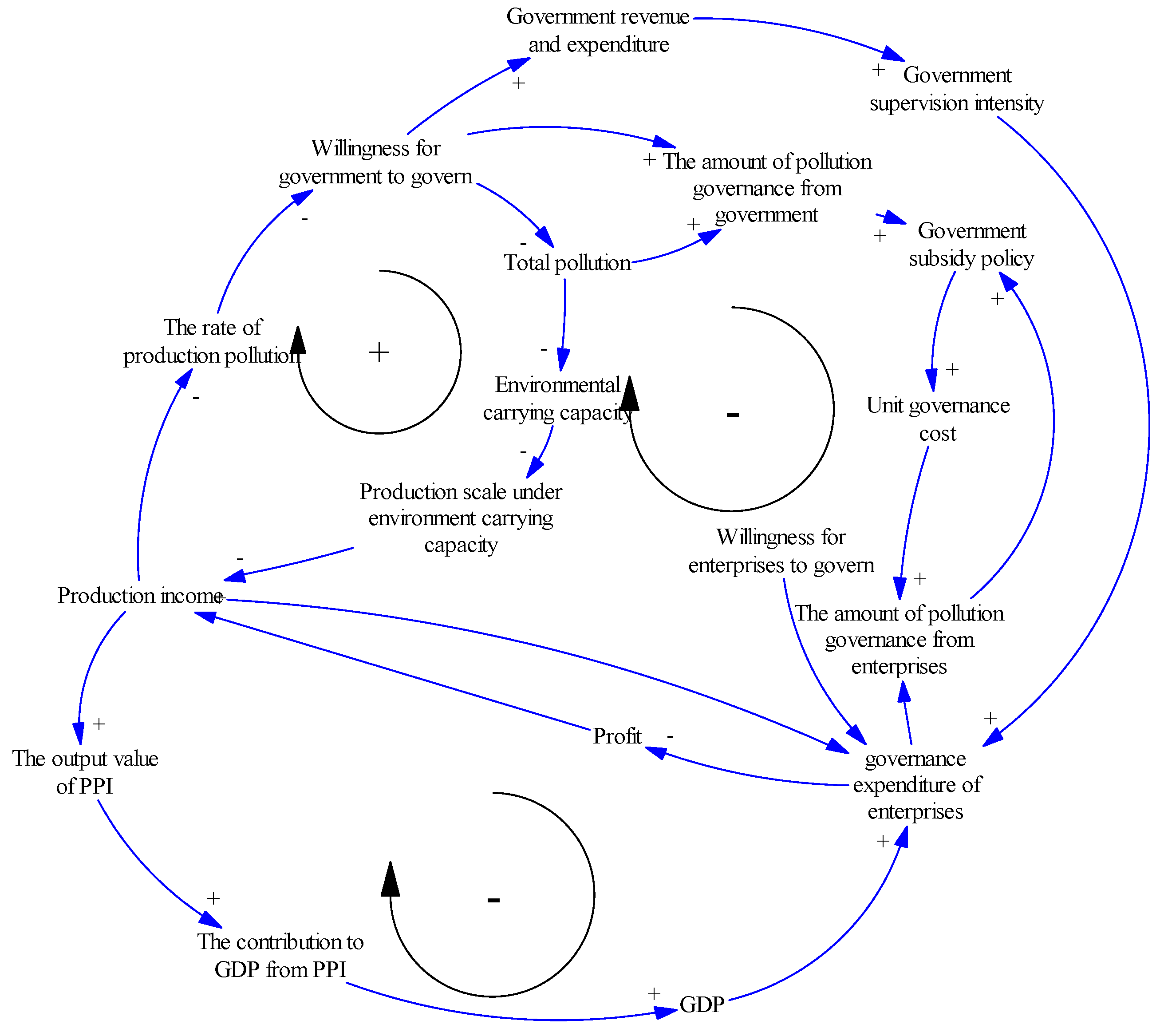 Sustainability 10 03482 g002 550