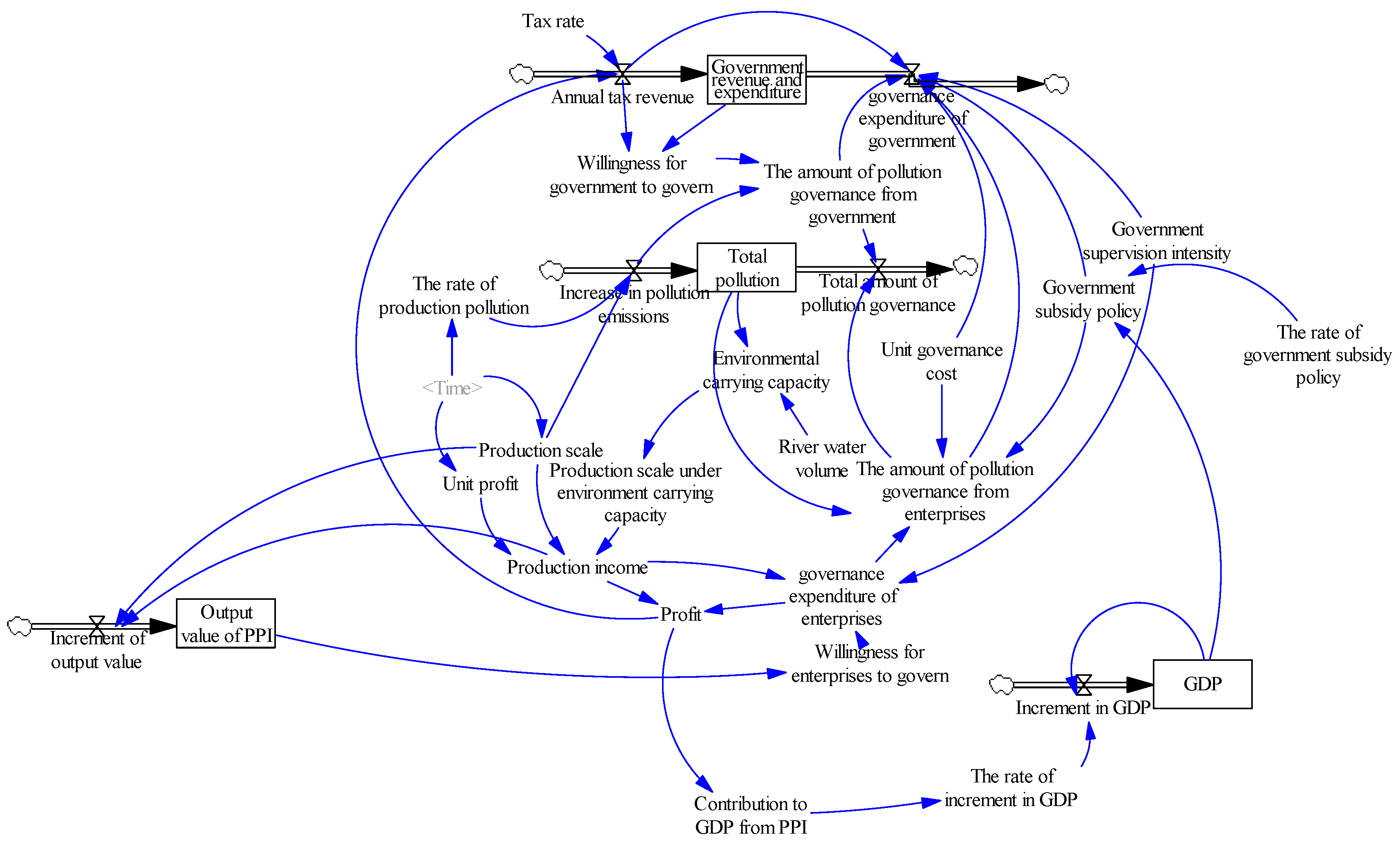 Sustainability 10 03482 g003 550
