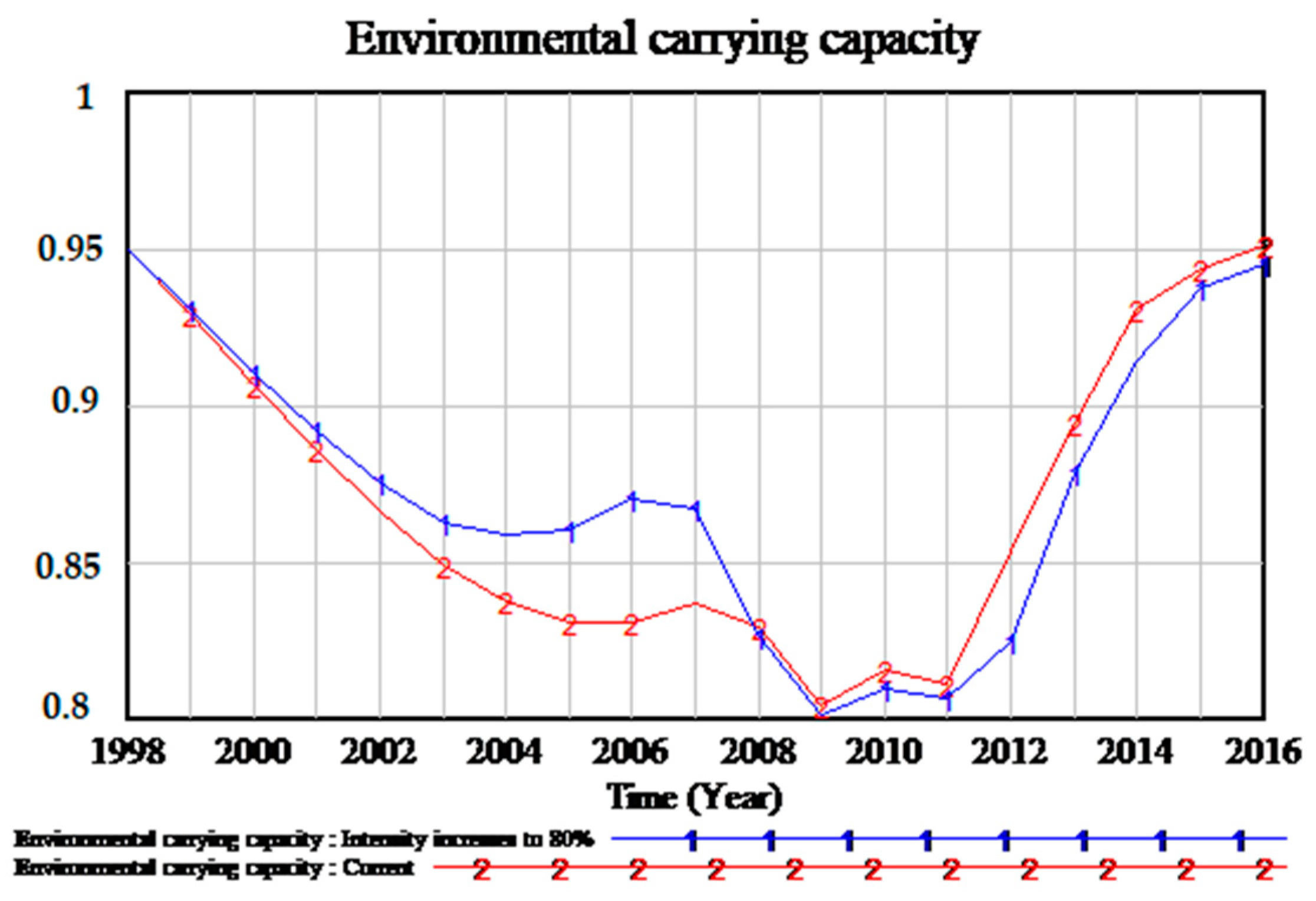 Sustainability 10 03482 g004 550