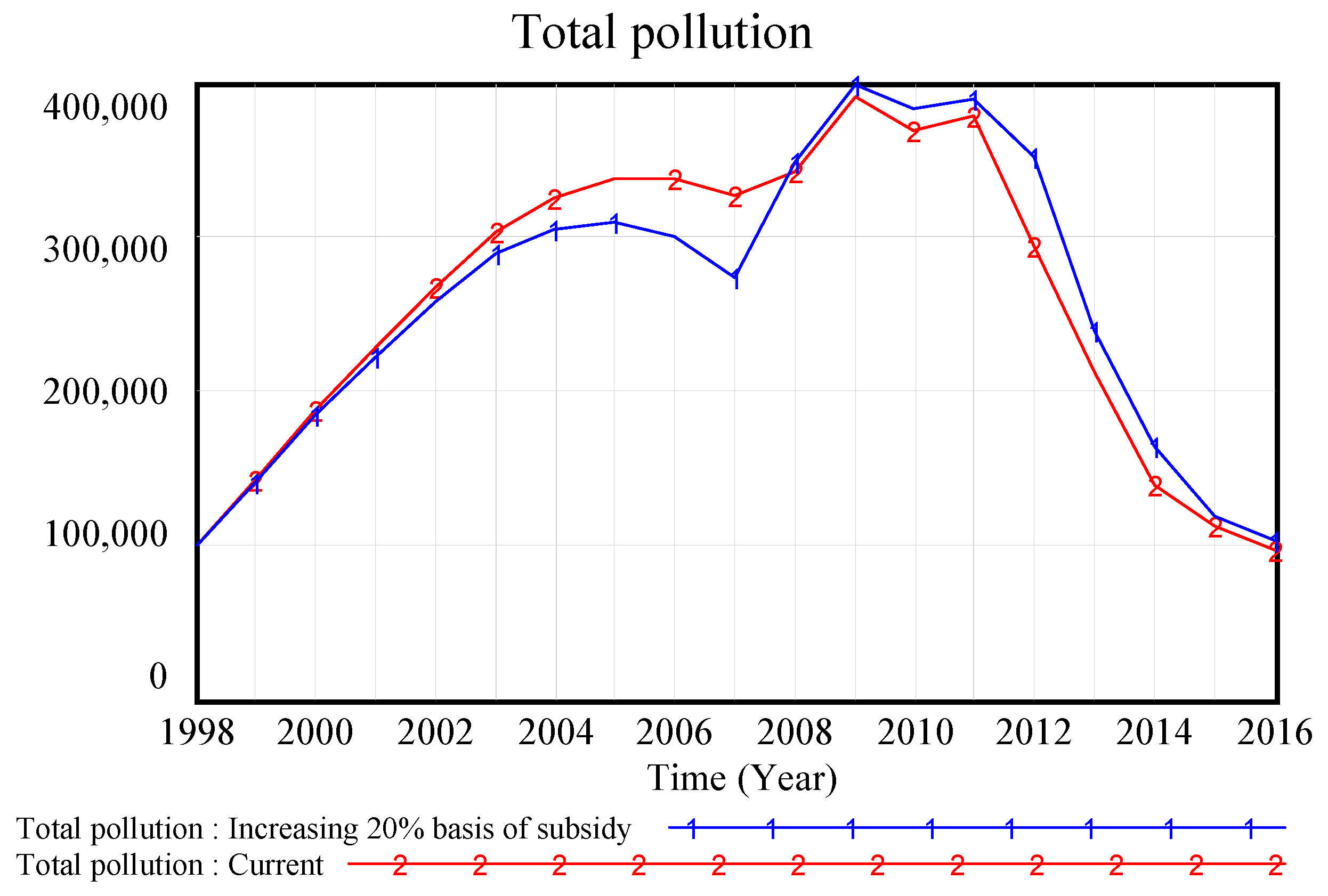 Sustainability 10 03482 g008 550
