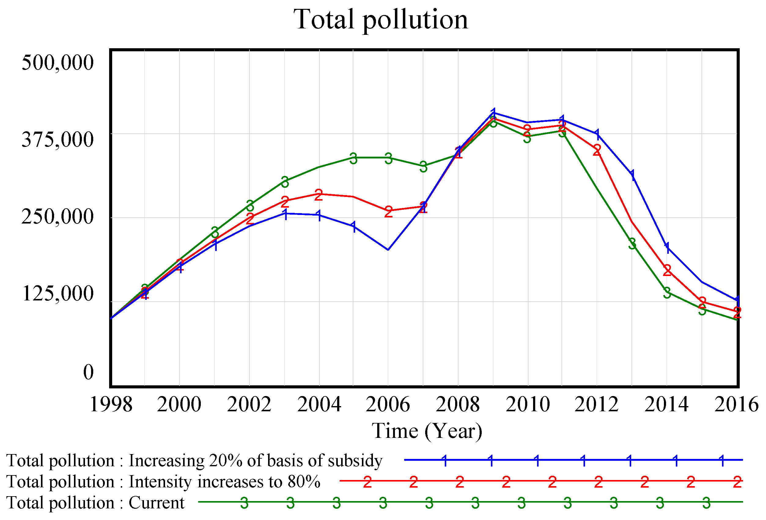 Sustainability 10 03482 g009 550