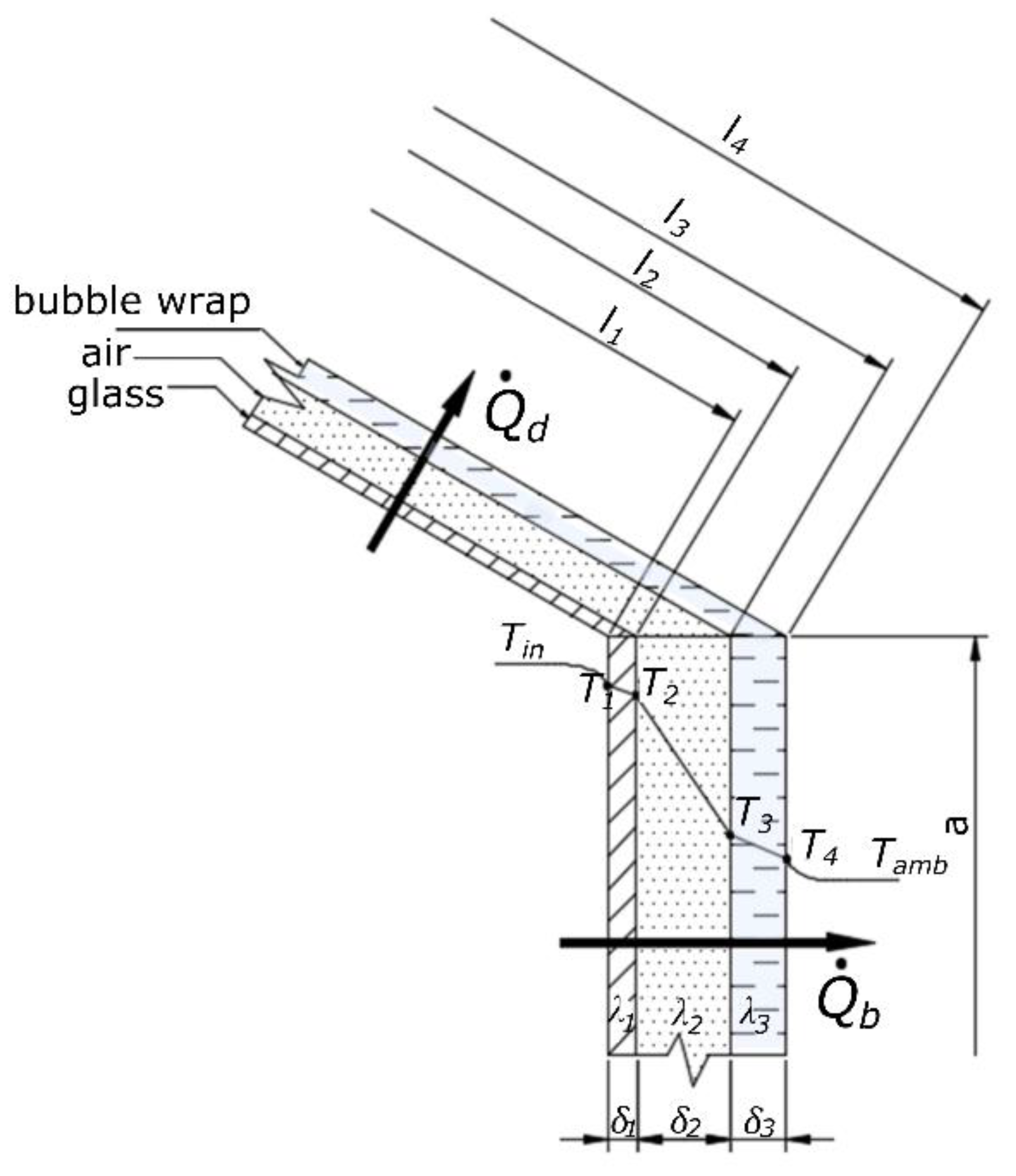 Sustainability 10 03483 g002