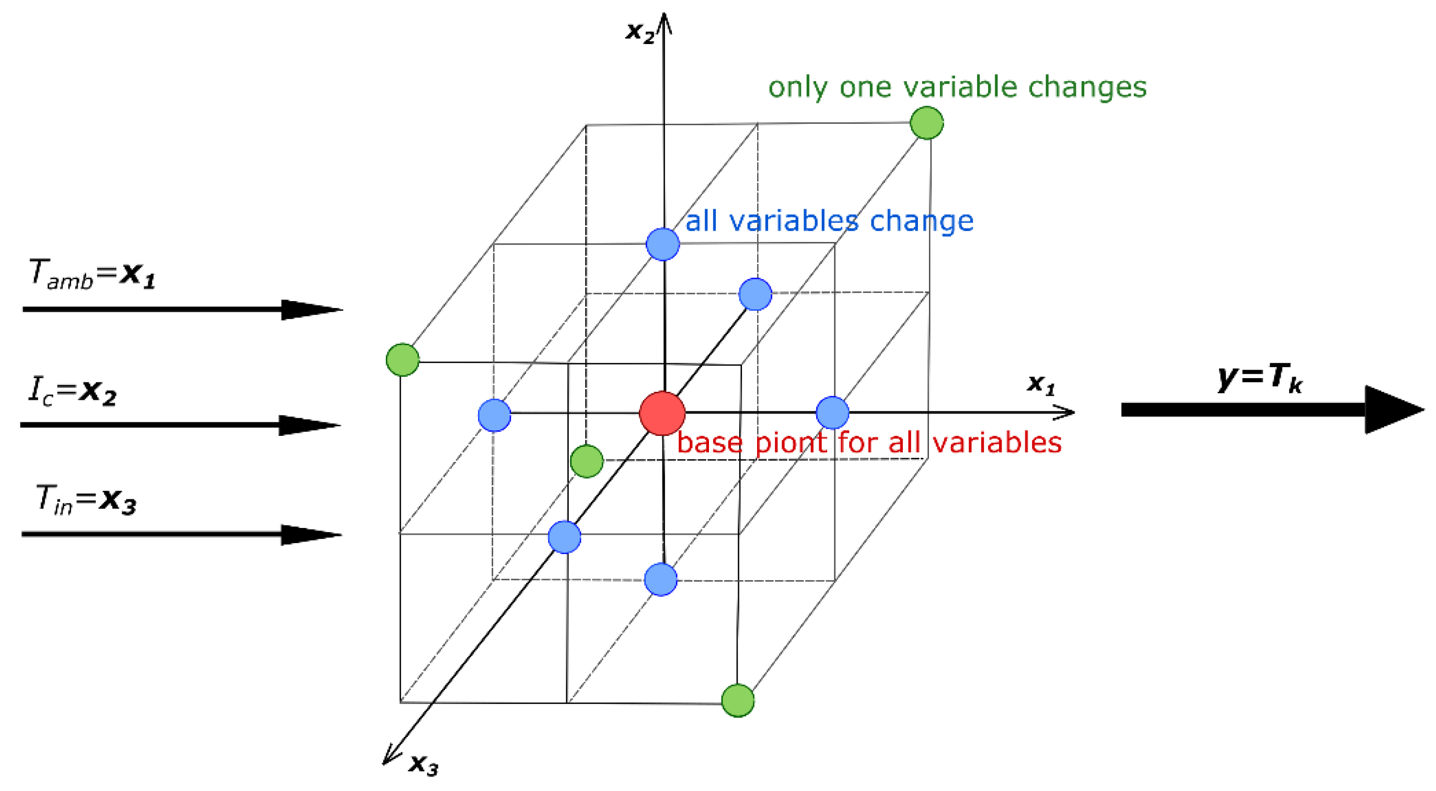 Sustainability 10 03483 g003