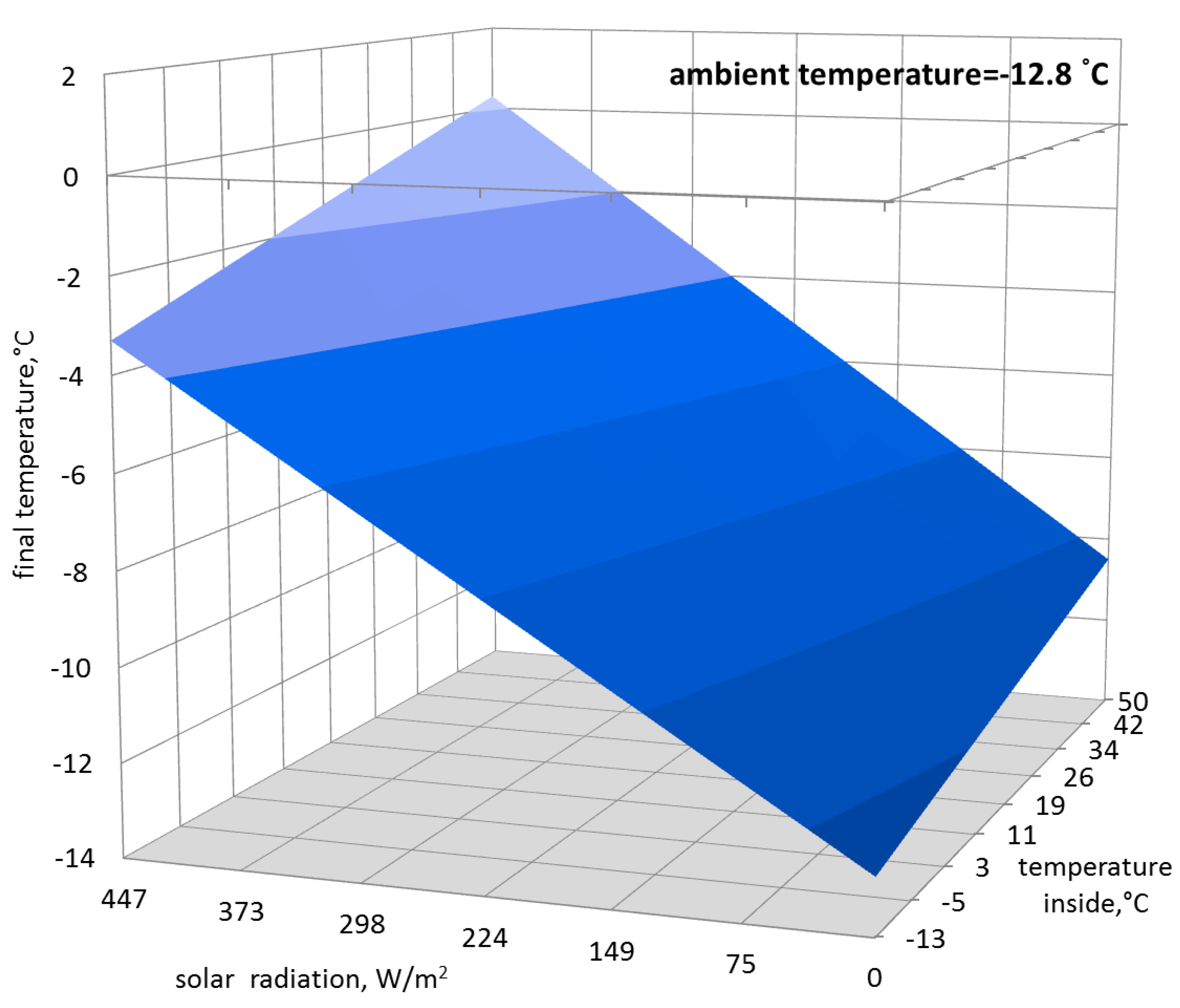 Sustainability 10 03483 g004