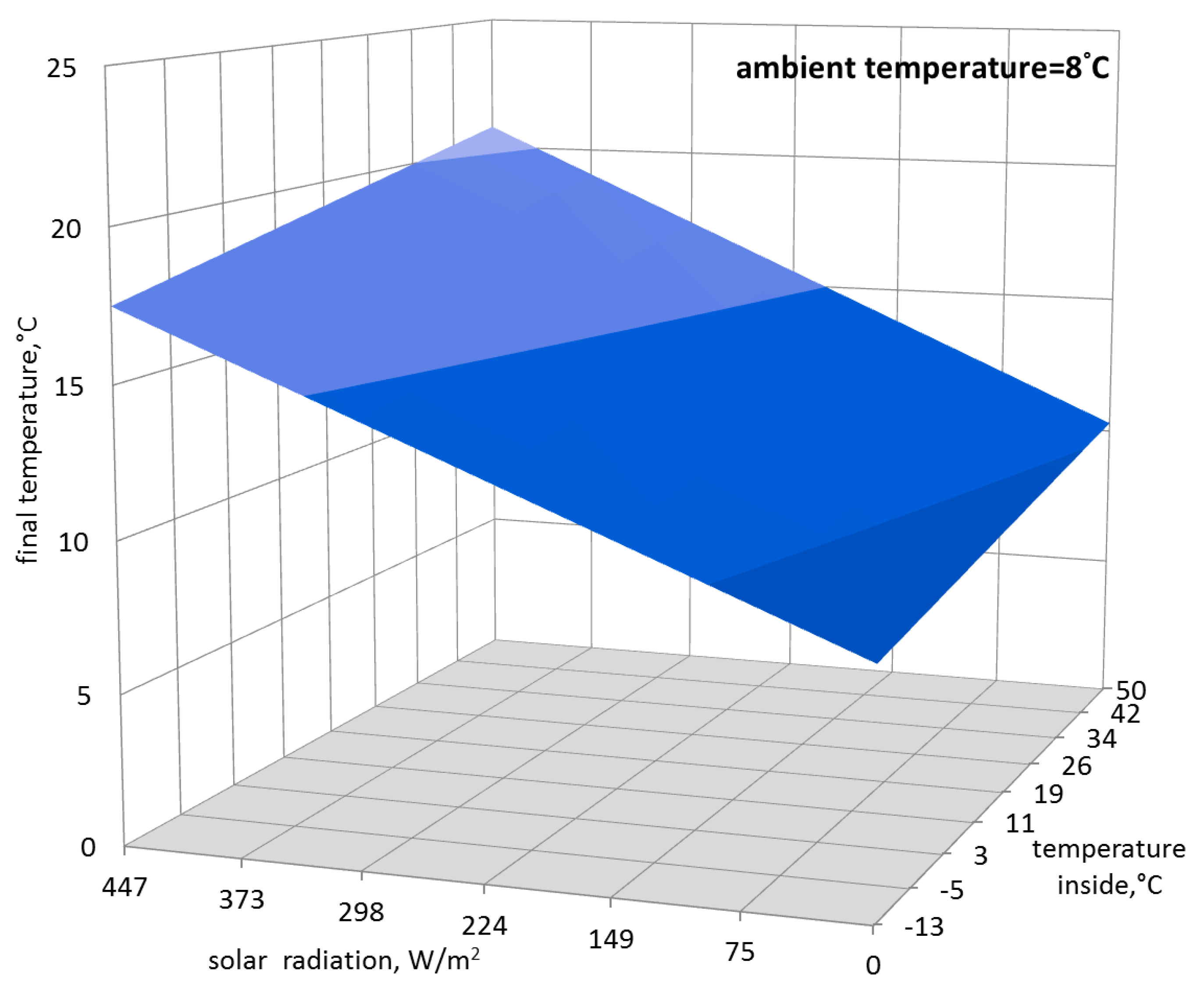 Sustainability 10 03483 g005