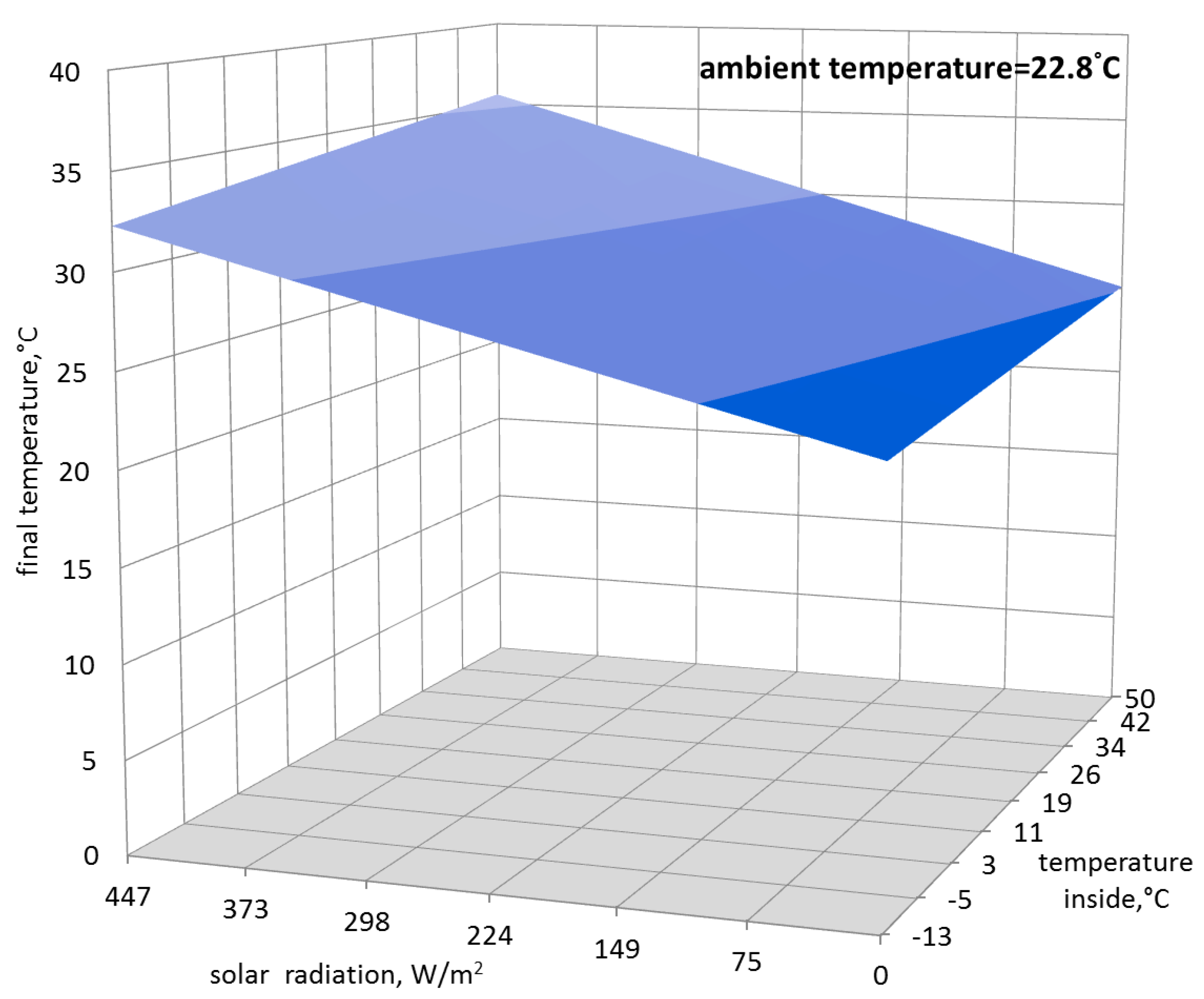 Sustainability 10 03483 g006