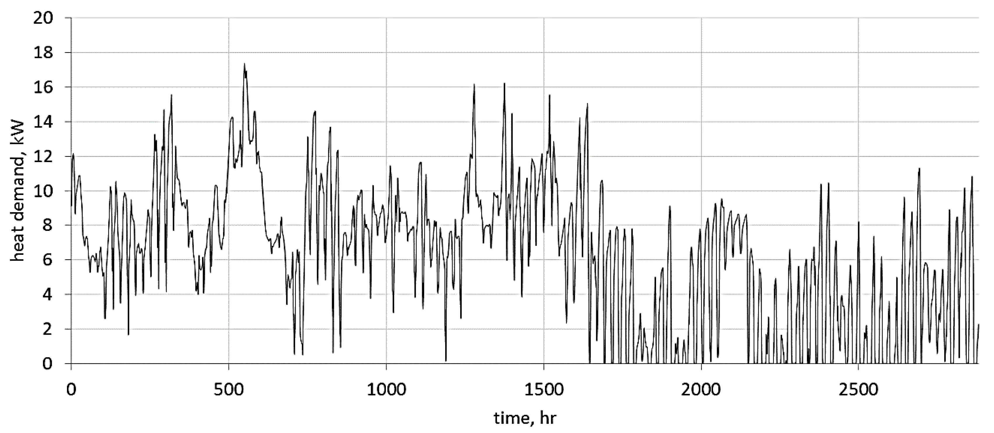 Sustainability 10 03483 g008