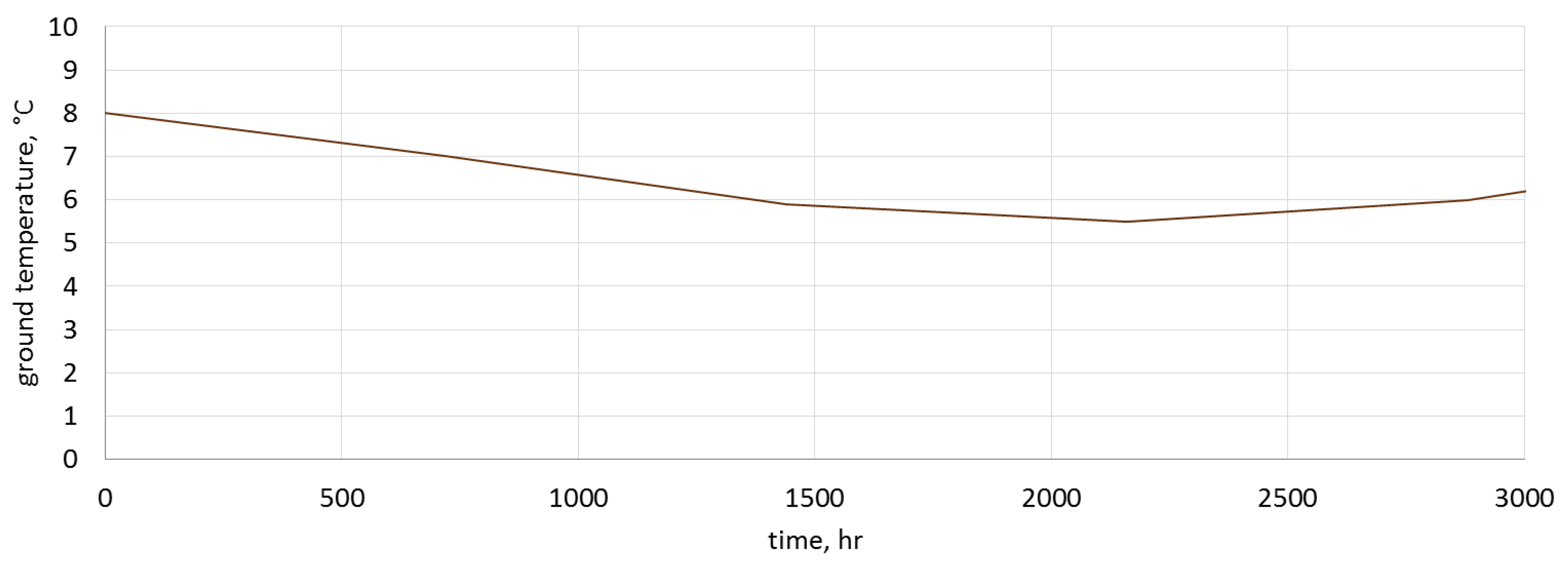 Sustainability 10 03483 g010