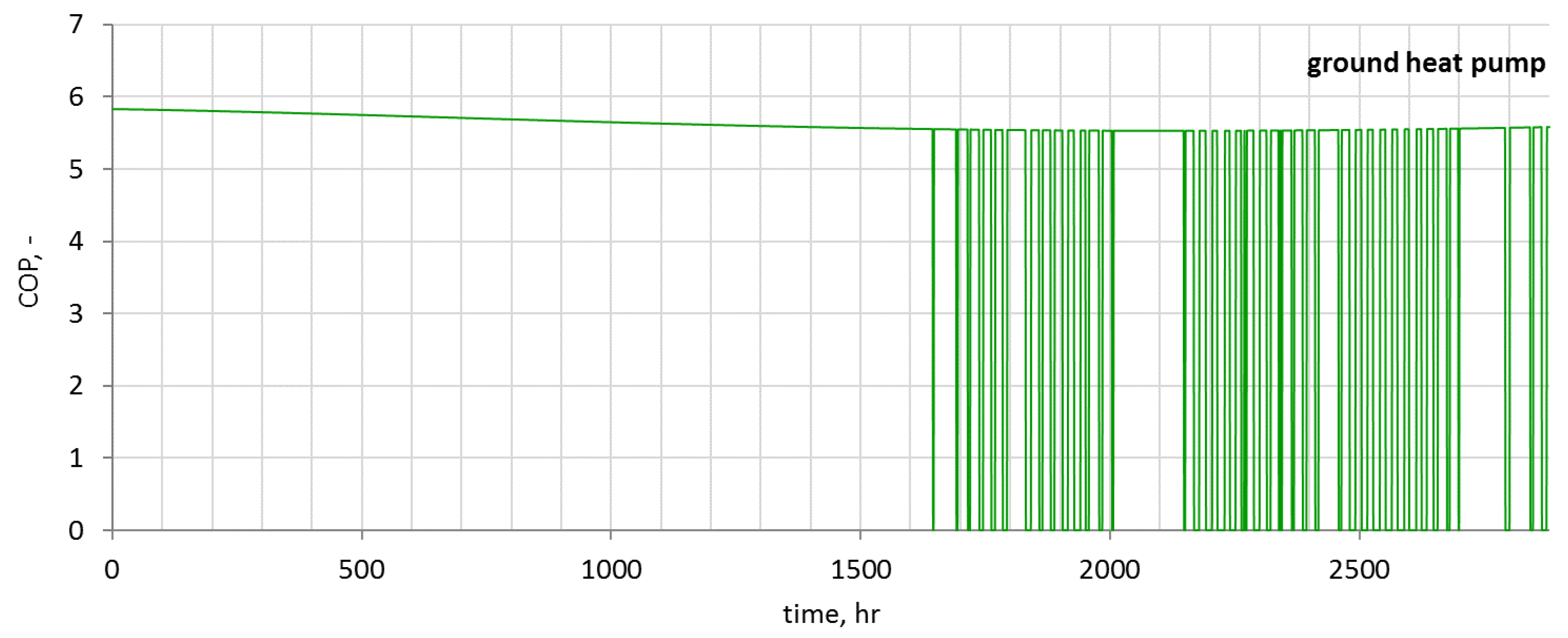 Sustainability 10 03483 g011
