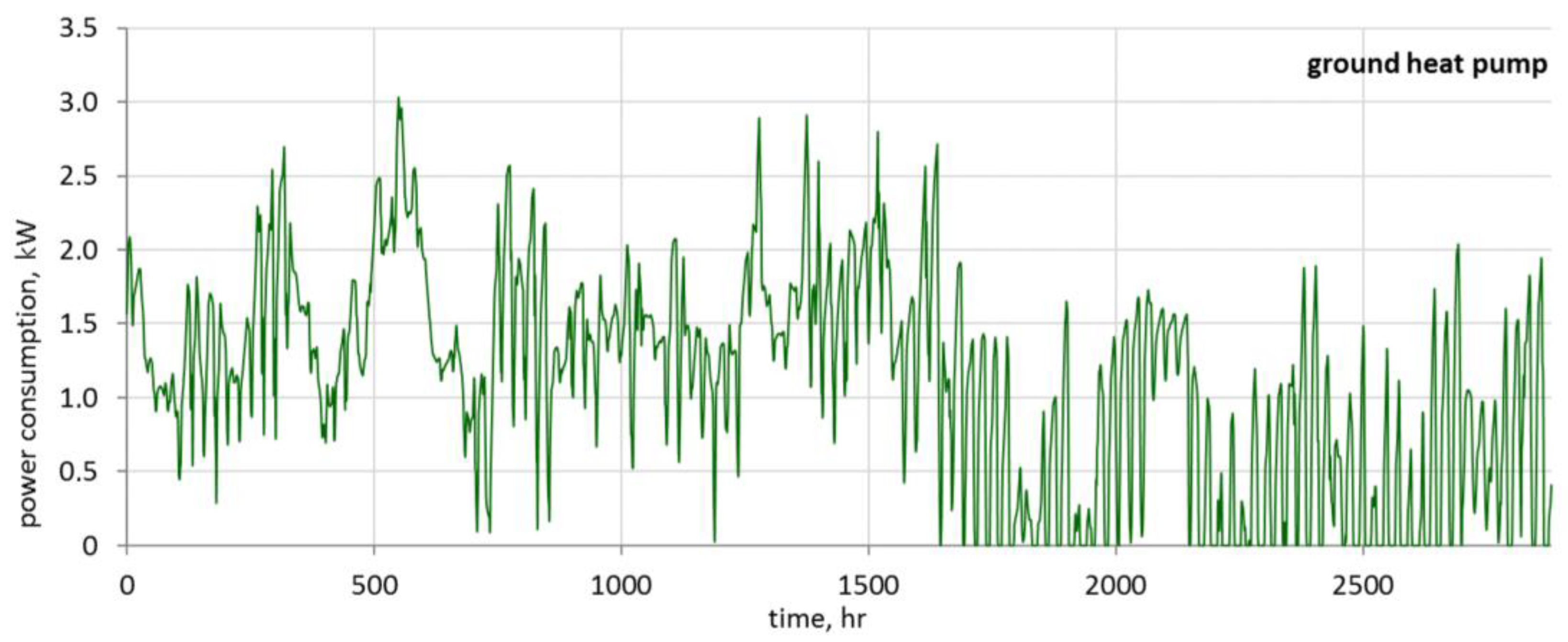 Sustainability 10 03483 g012