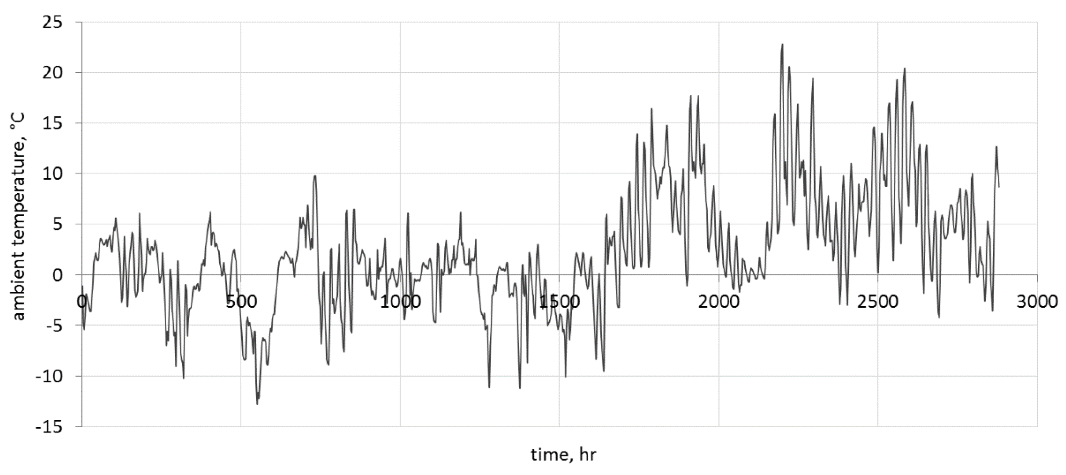 Sustainability 10 03483 g013