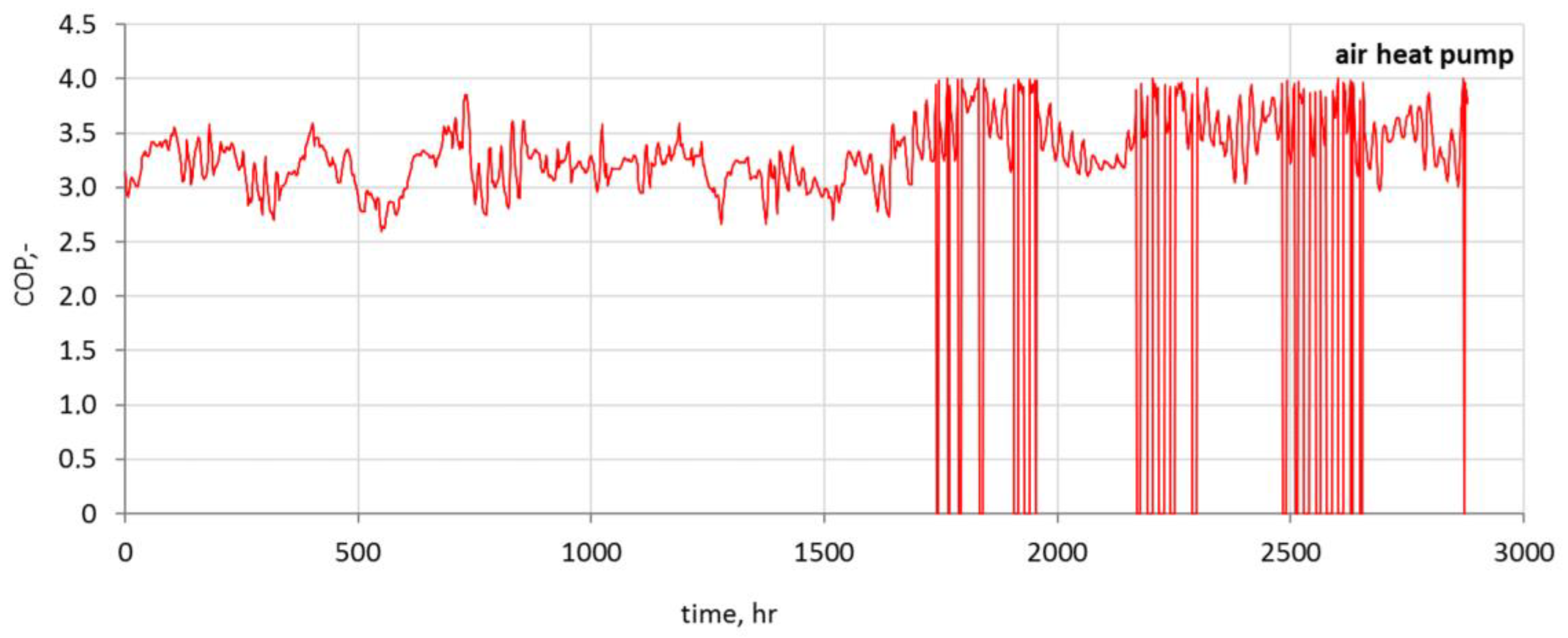 Sustainability 10 03483 g015