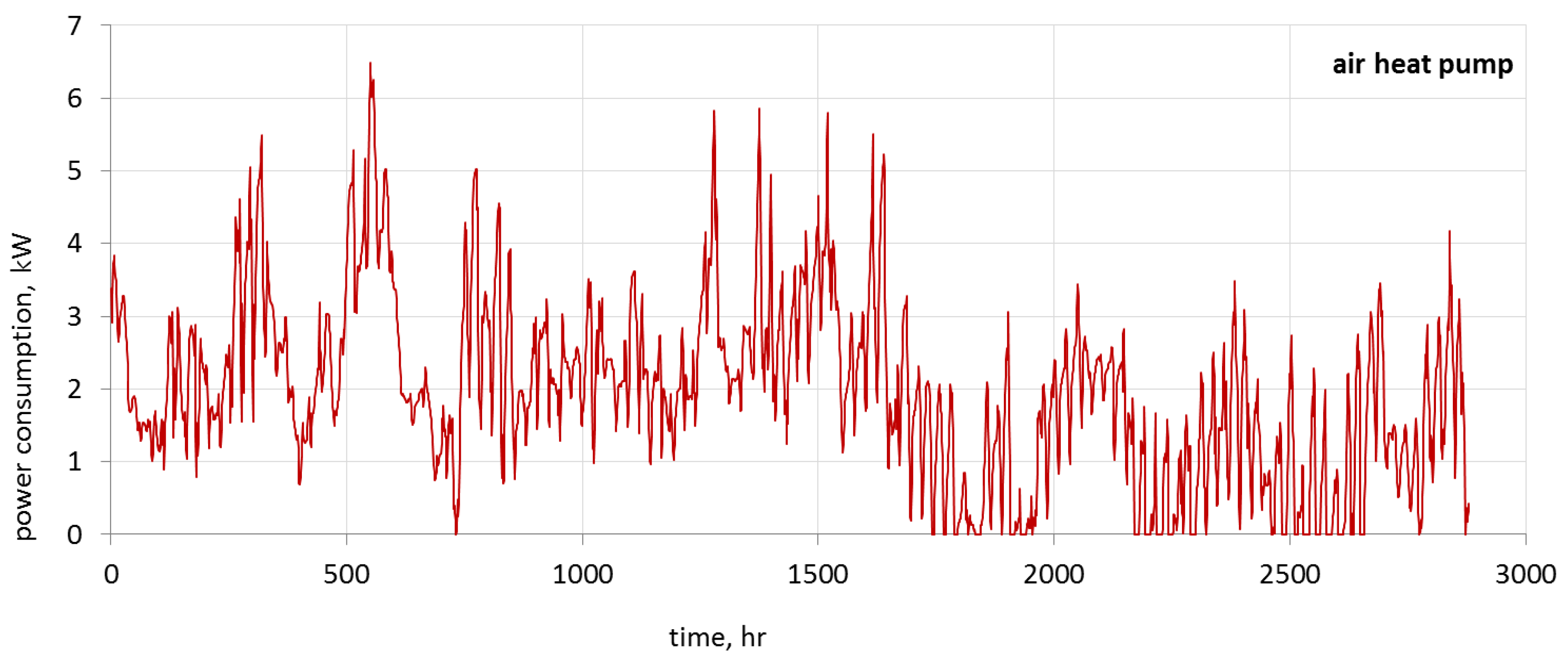 Sustainability 10 03483 g016