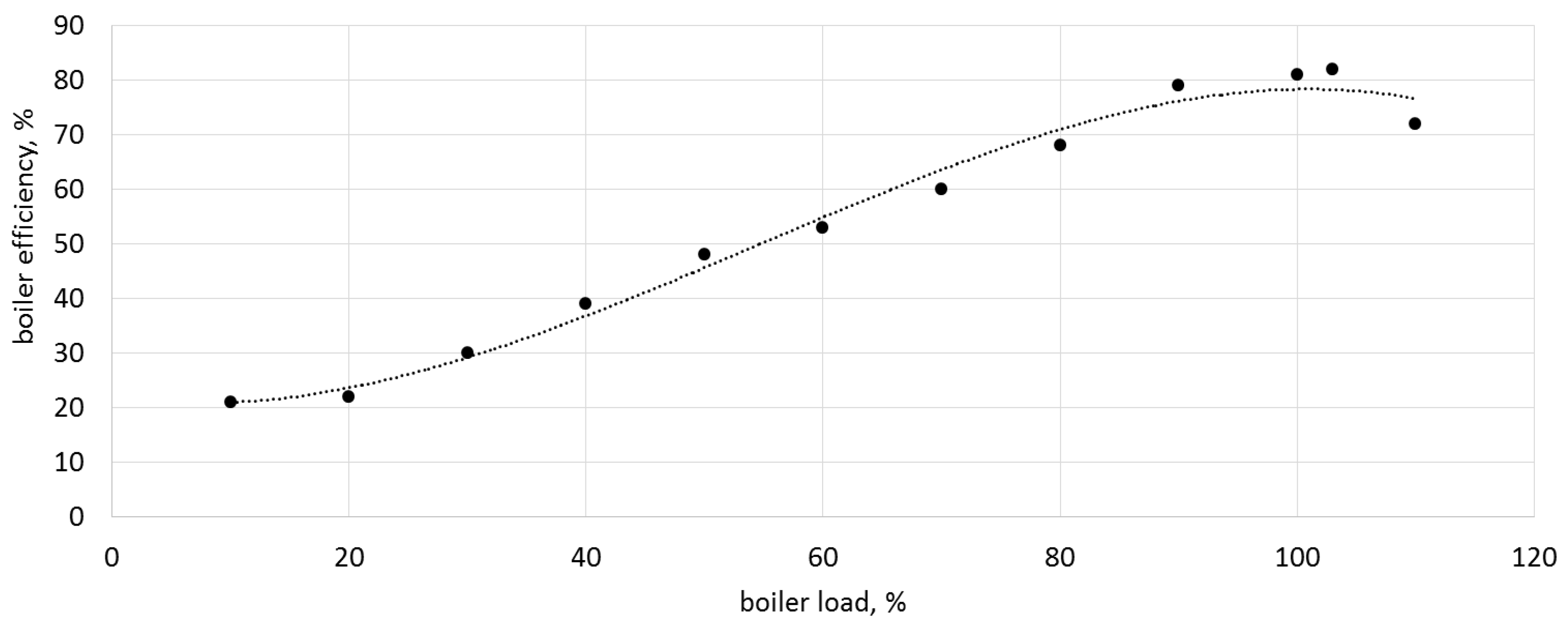 Sustainability 10 03483 g017