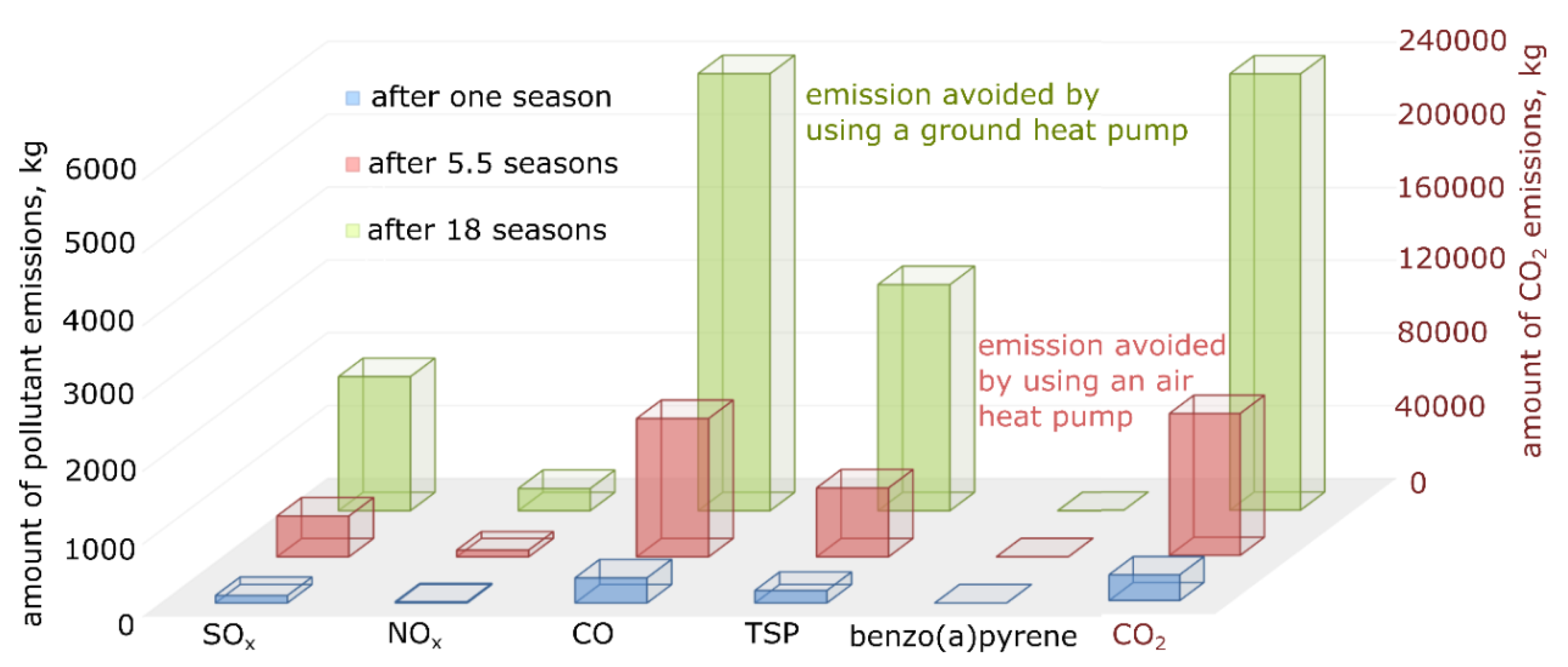 Sustainability 10 03483 g018