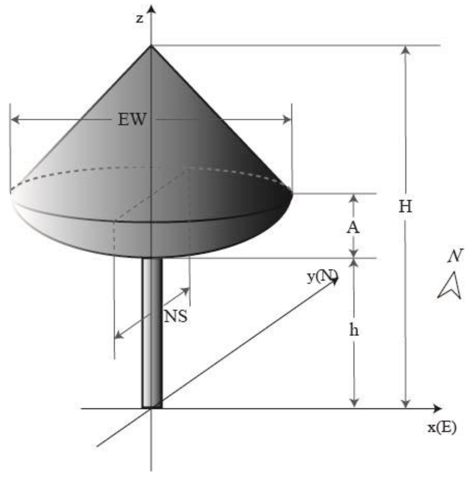 Sustainability 10 03486 g0a1