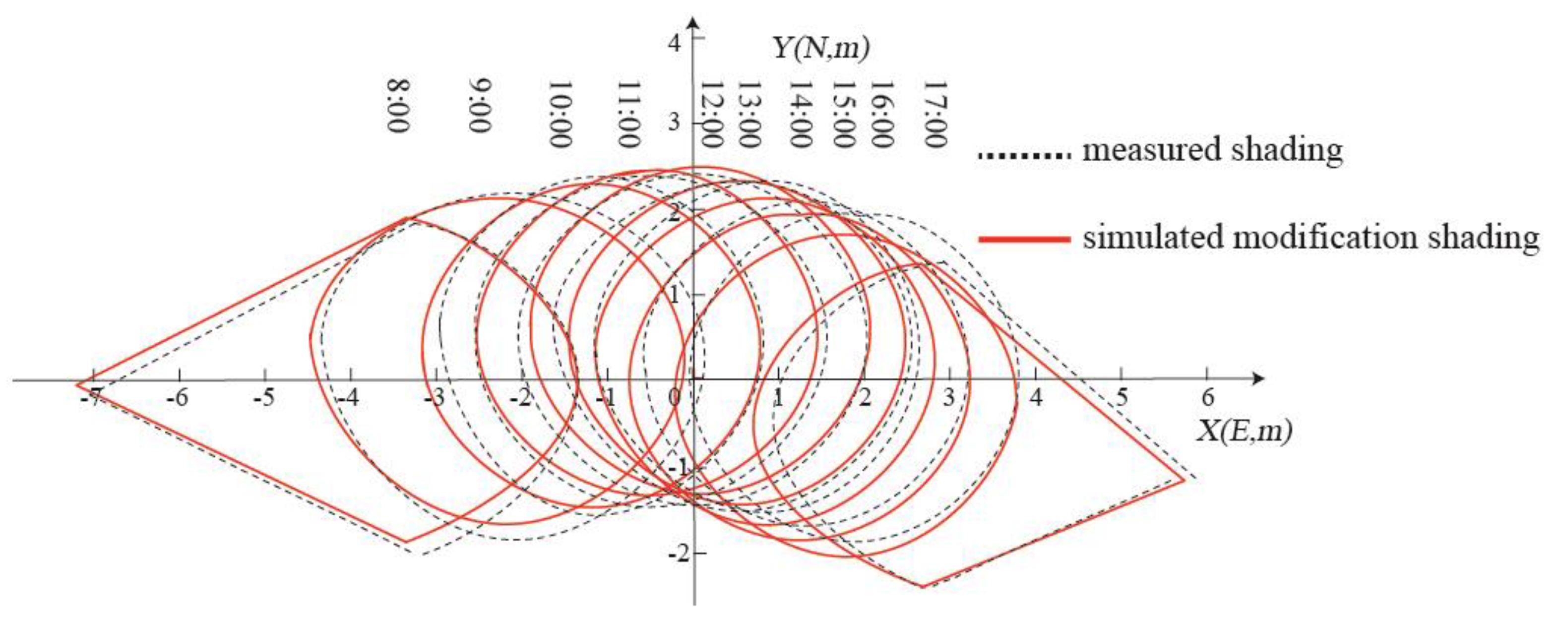 Sustainability 10 03486 g0a6