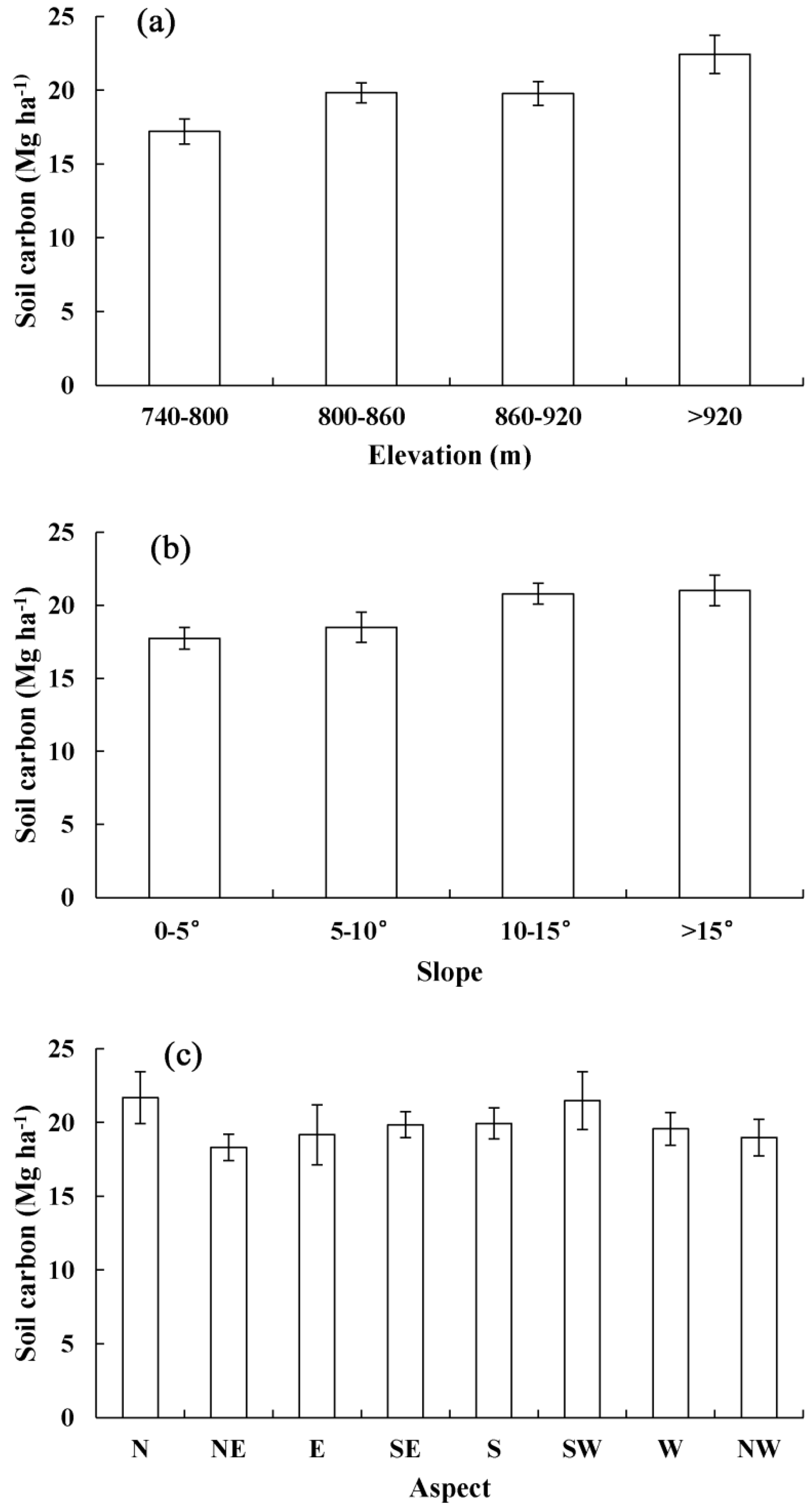 Sustainability 10 03490 g002