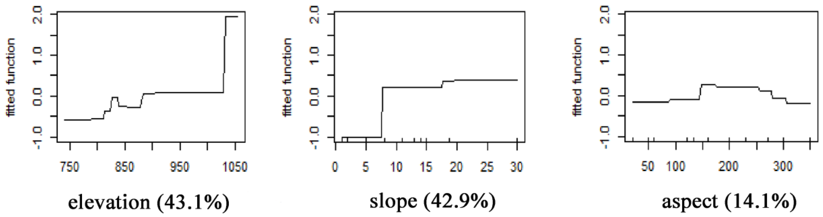 Sustainability 10 03490 g003