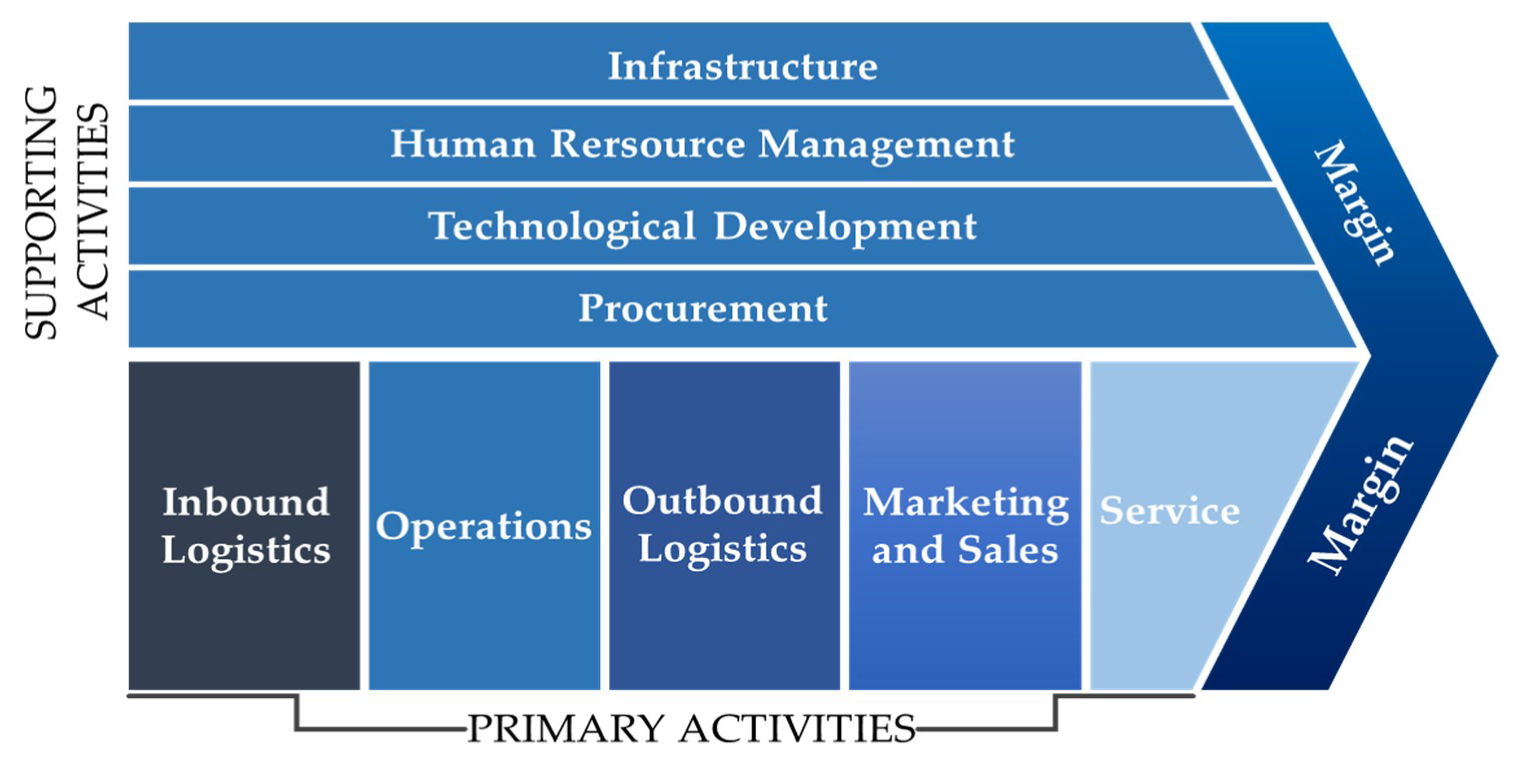 Sustainability 10 03491 g001