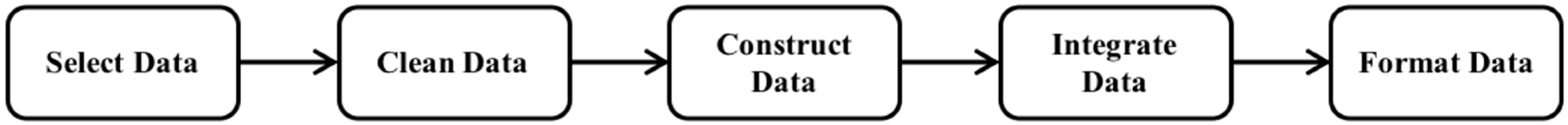 Sustainability 10 03498 g001