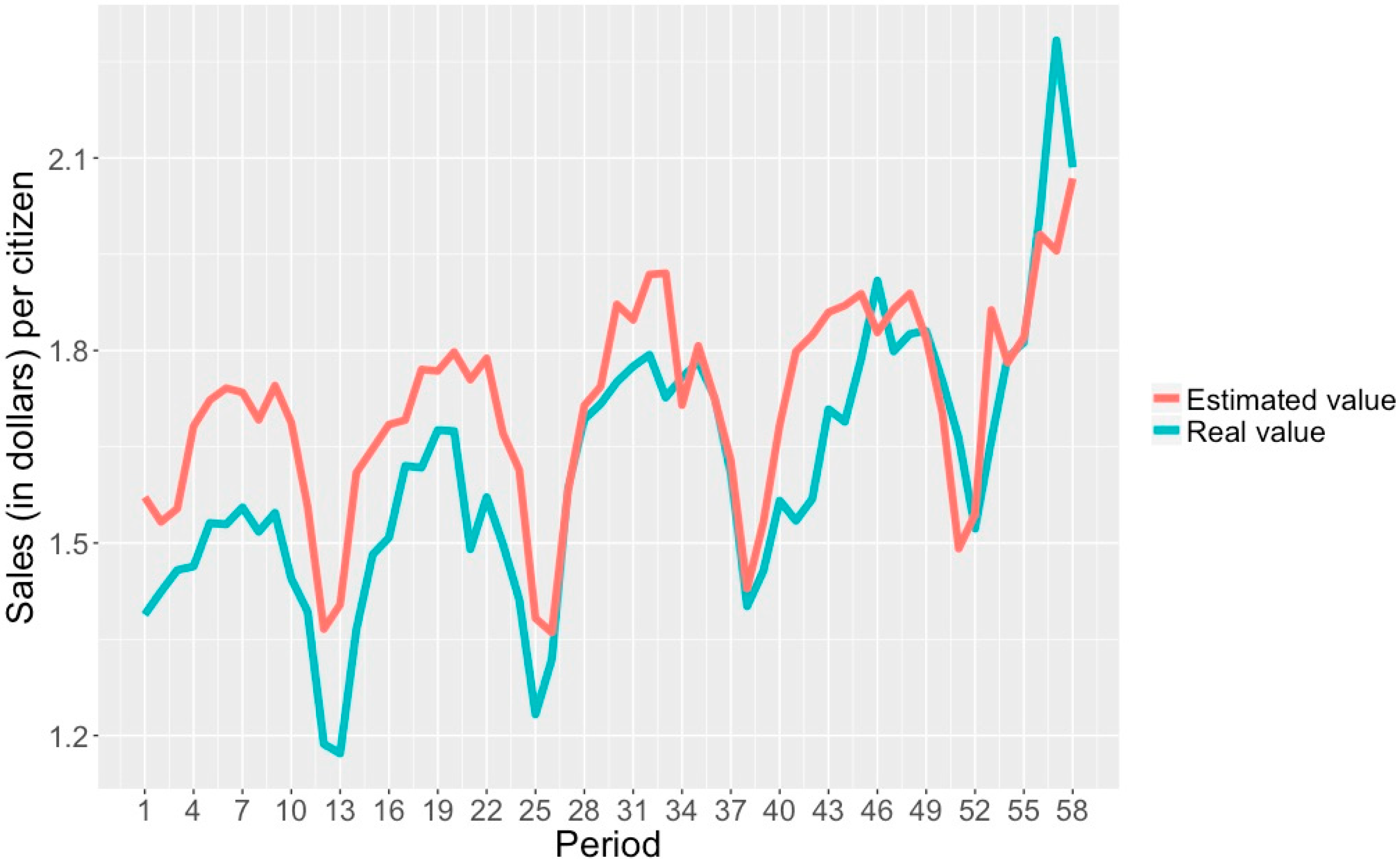 Sustainability 10 03498 g005