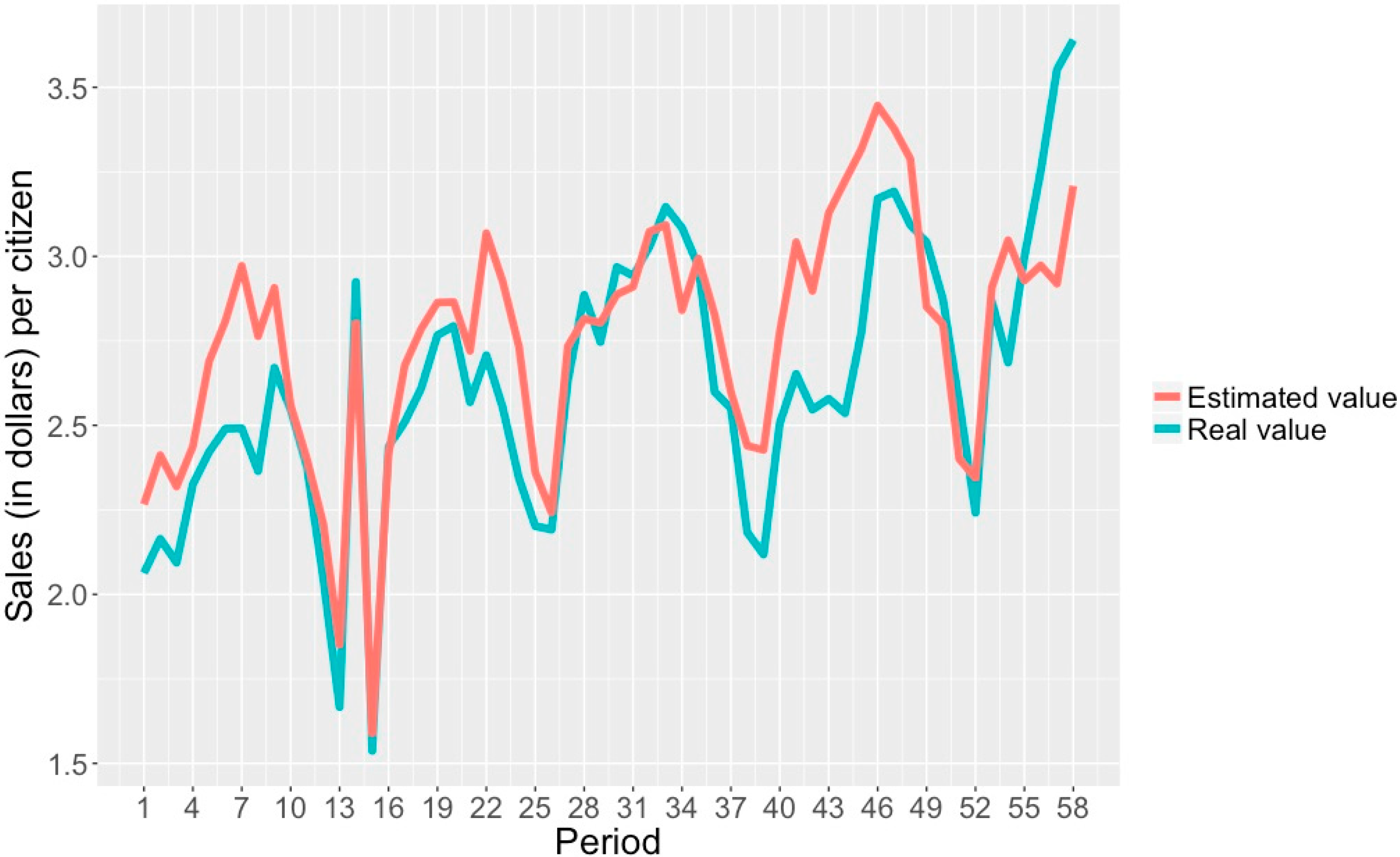 Sustainability 10 03498 g006