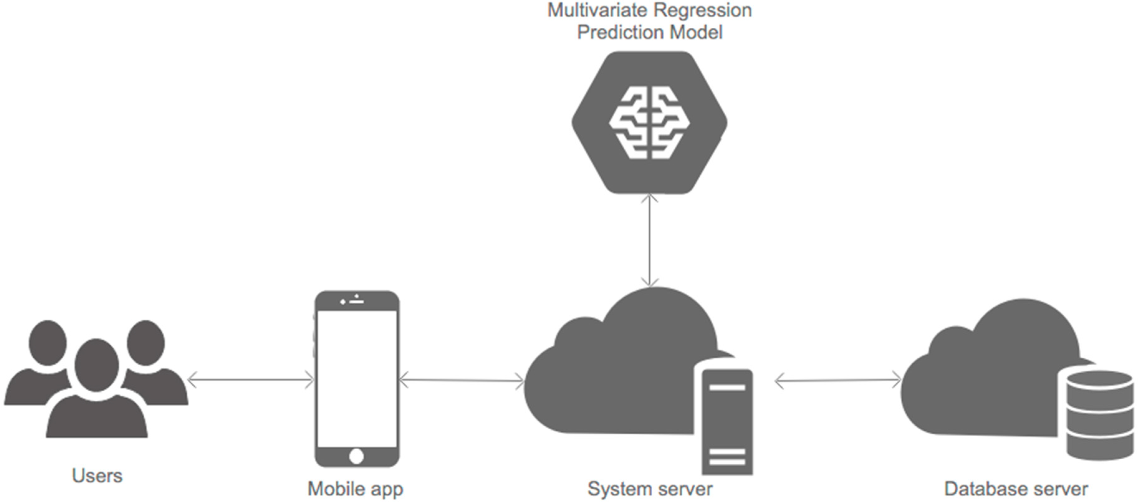 Sustainability 10 03498 g007