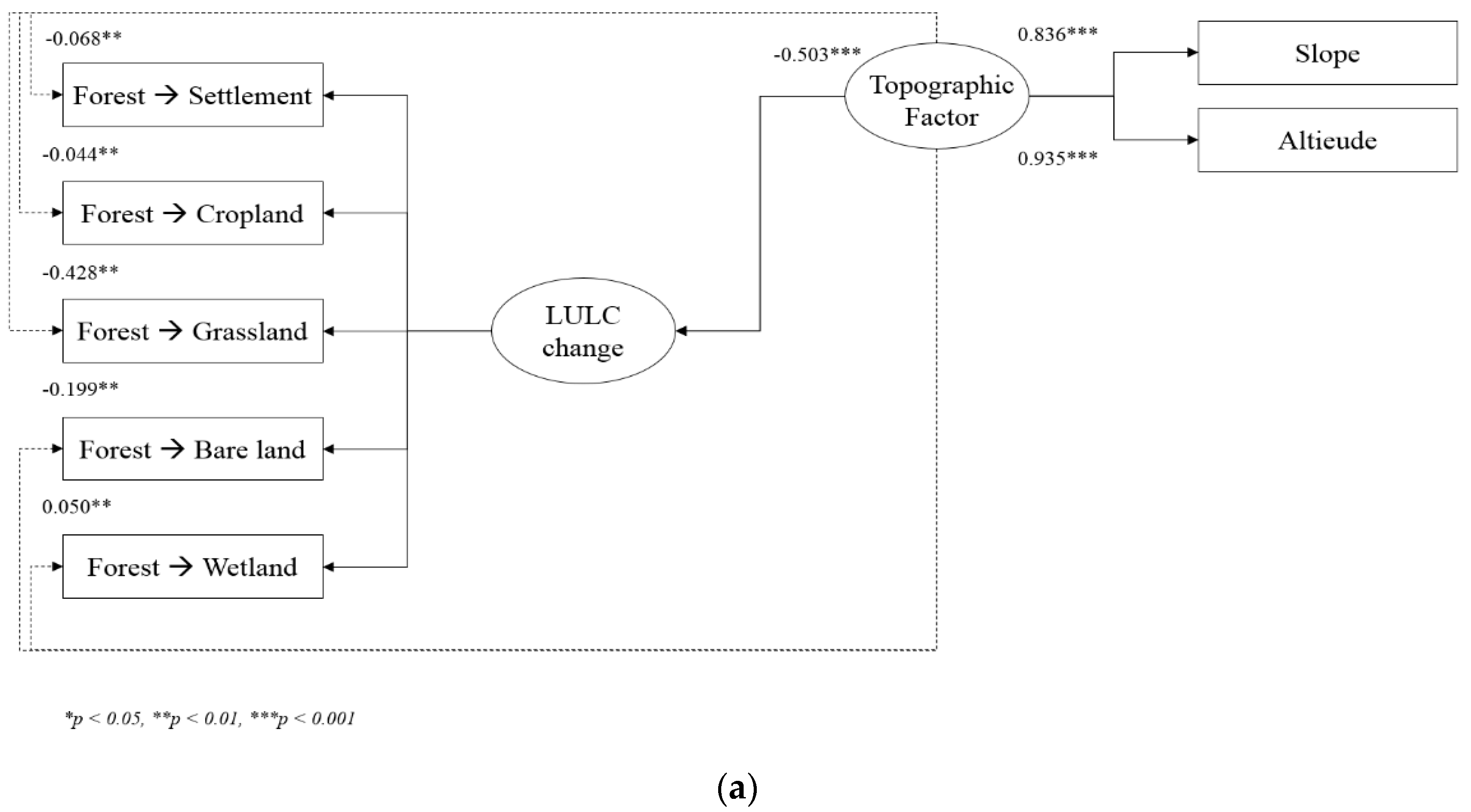 Sustainability 10 03500 g005a