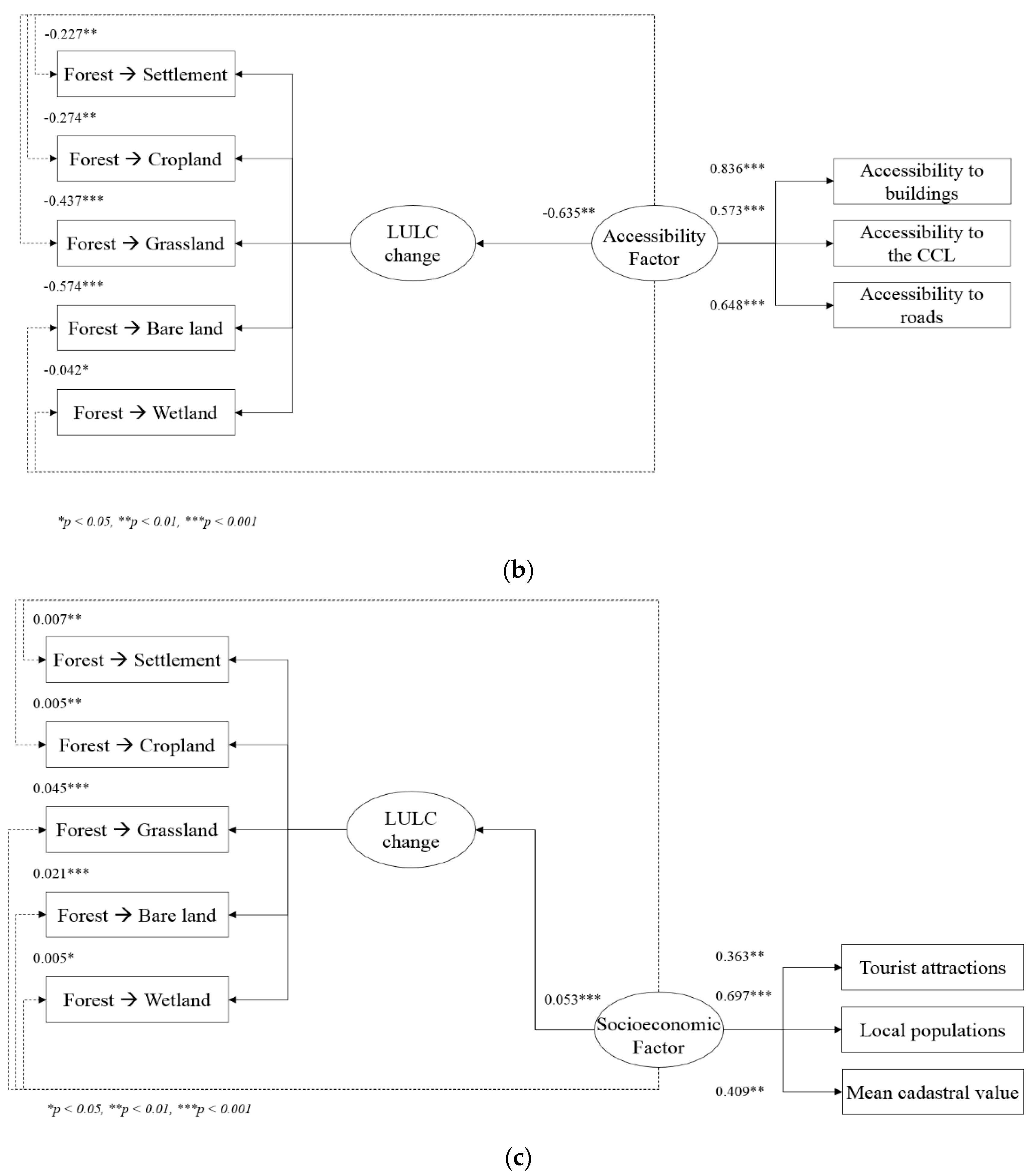 Sustainability 10 03500 g005b