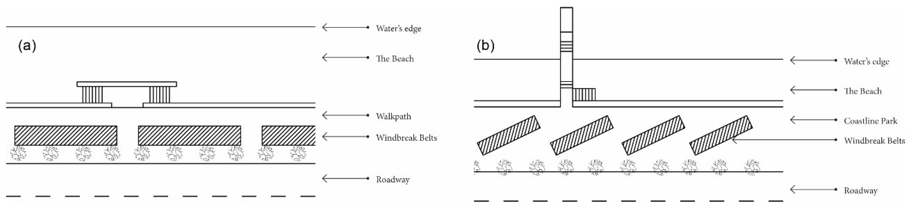 Sustainability 10 03506 g015