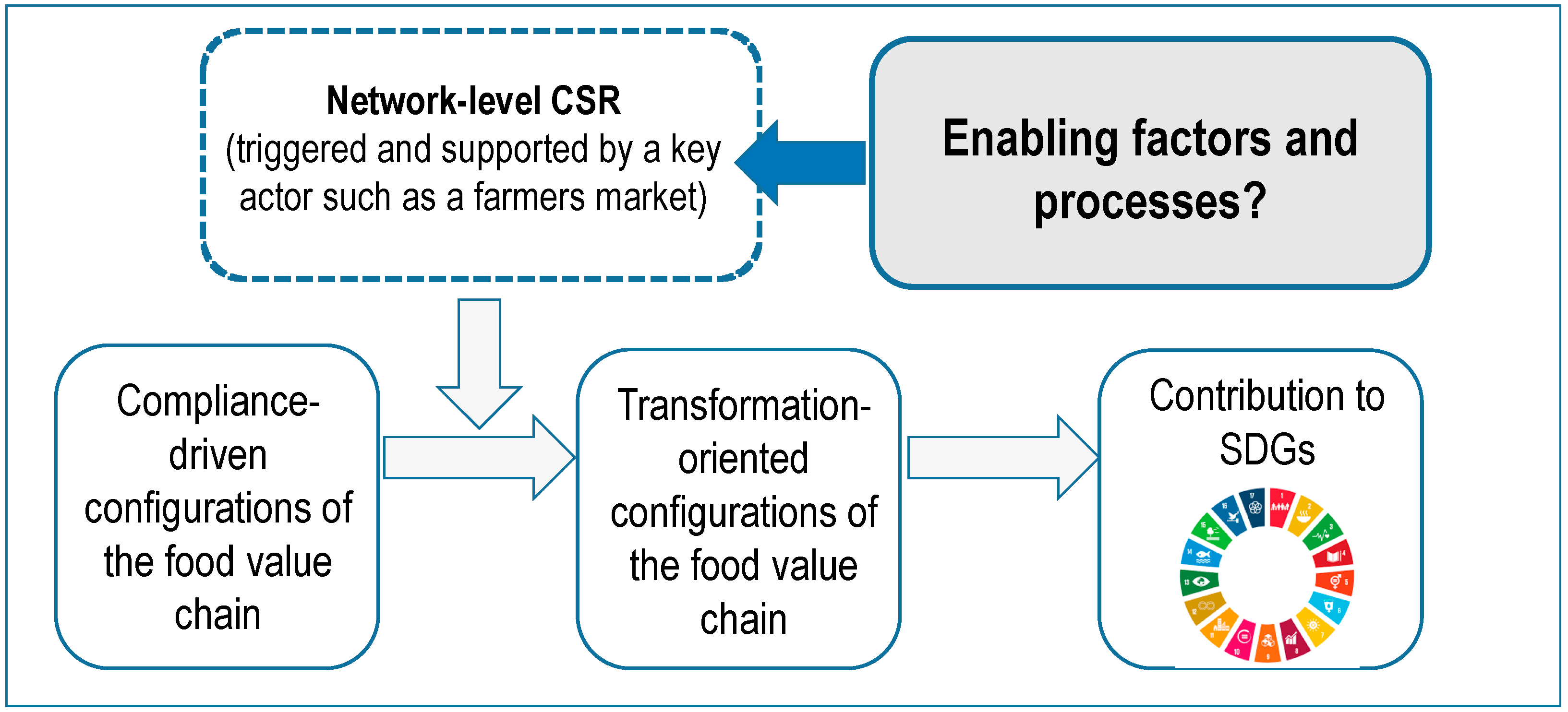 Sustainability 10 03515 g001