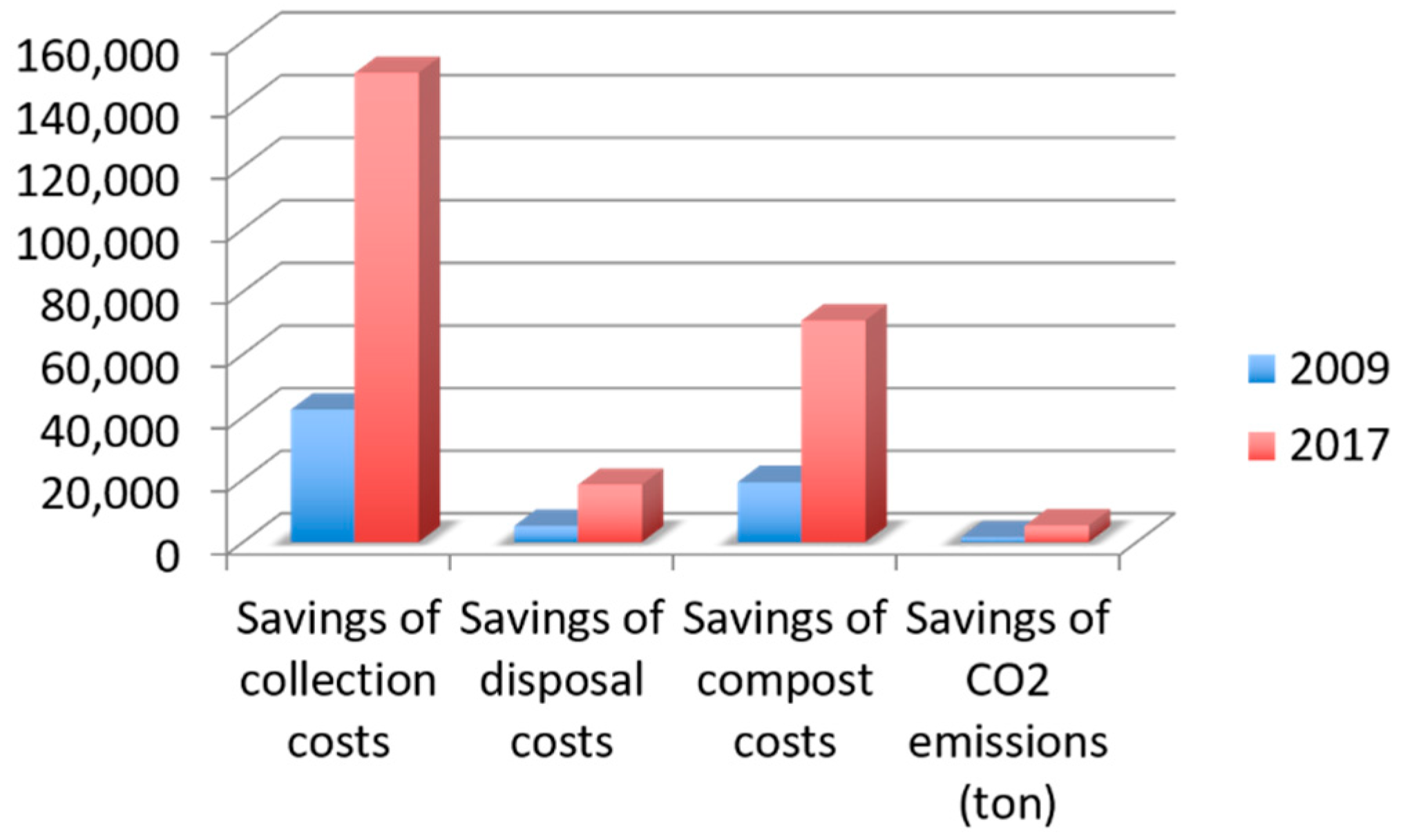 Sustainability 10 03515 g003