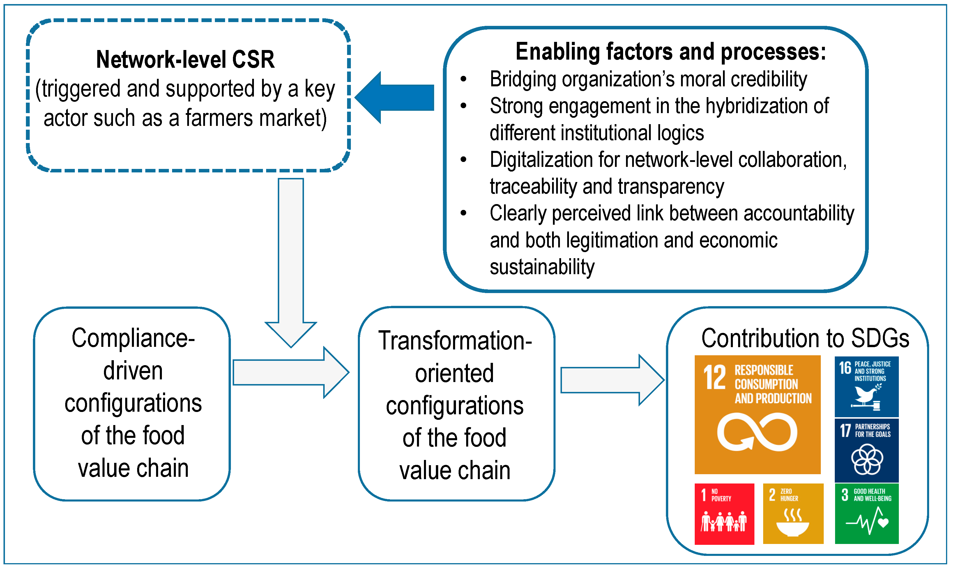 Sustainability 10 03515 g004