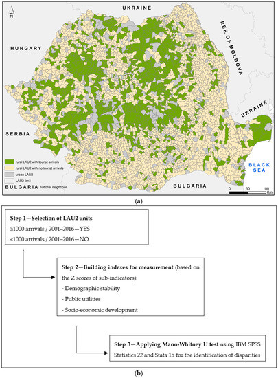 Sustainability Free Full Text The Impact Of Tourism On Sustainable Development Of Rural Areas Evidence From Romania Html<script async src=