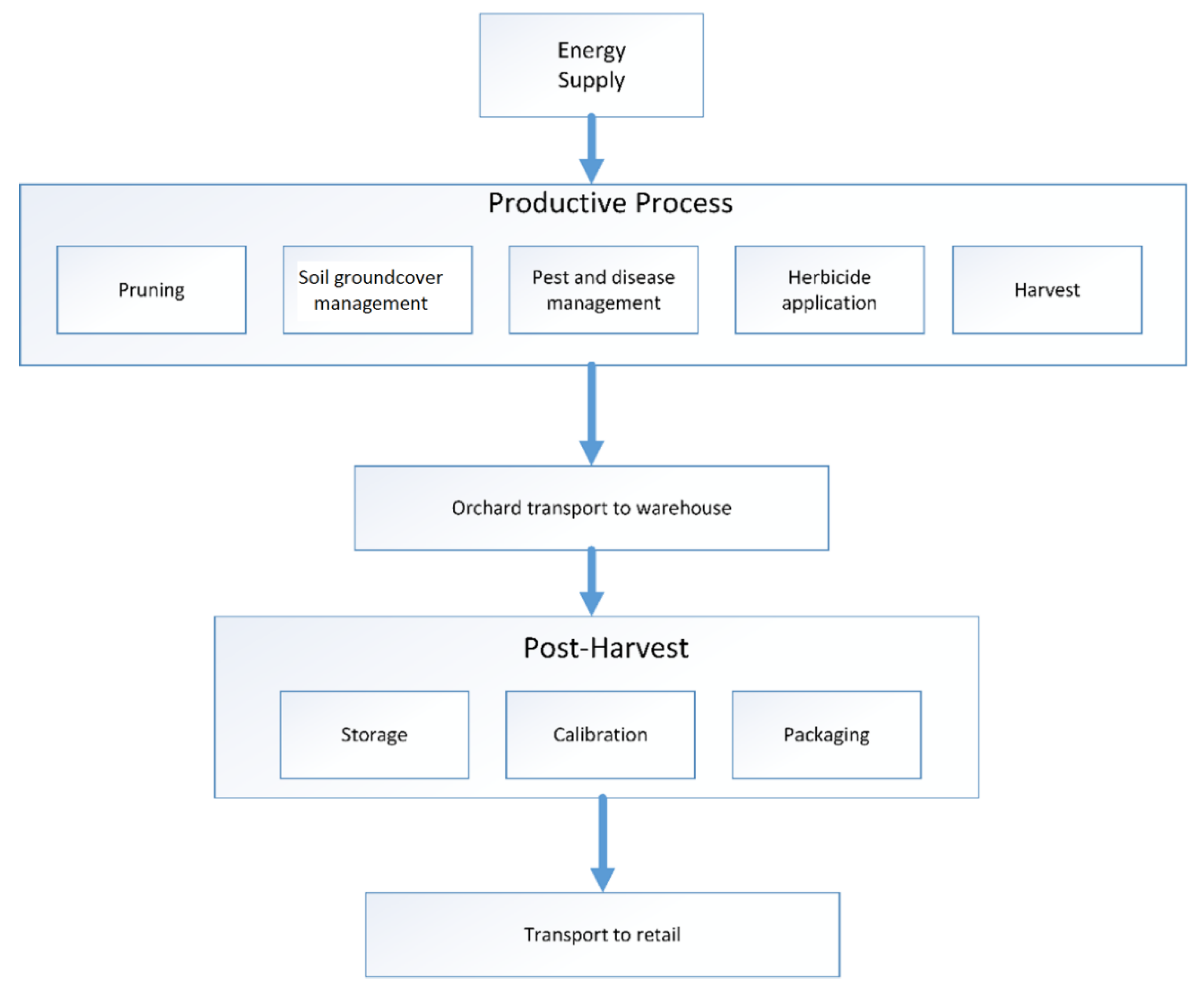 Sustainability 10 03530 g001