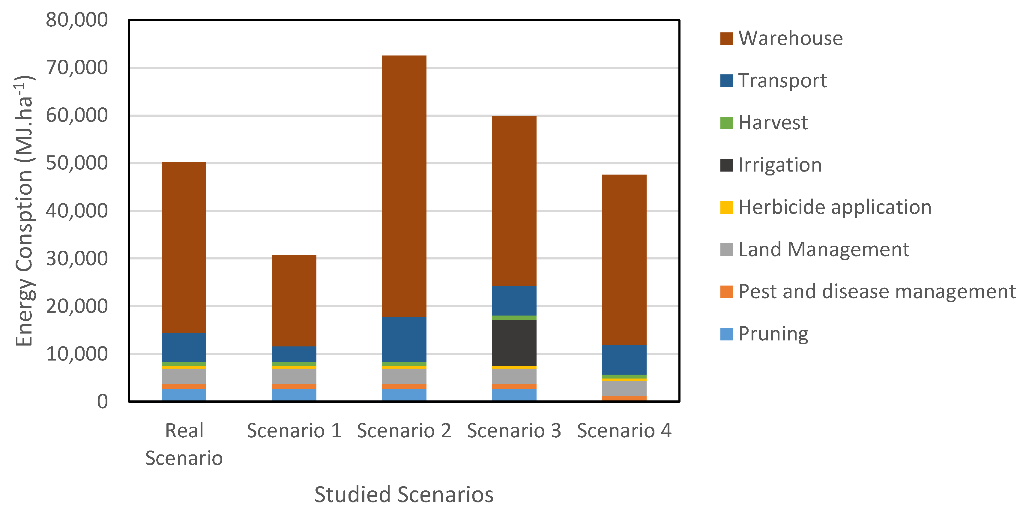 Sustainability 10 03530 g002