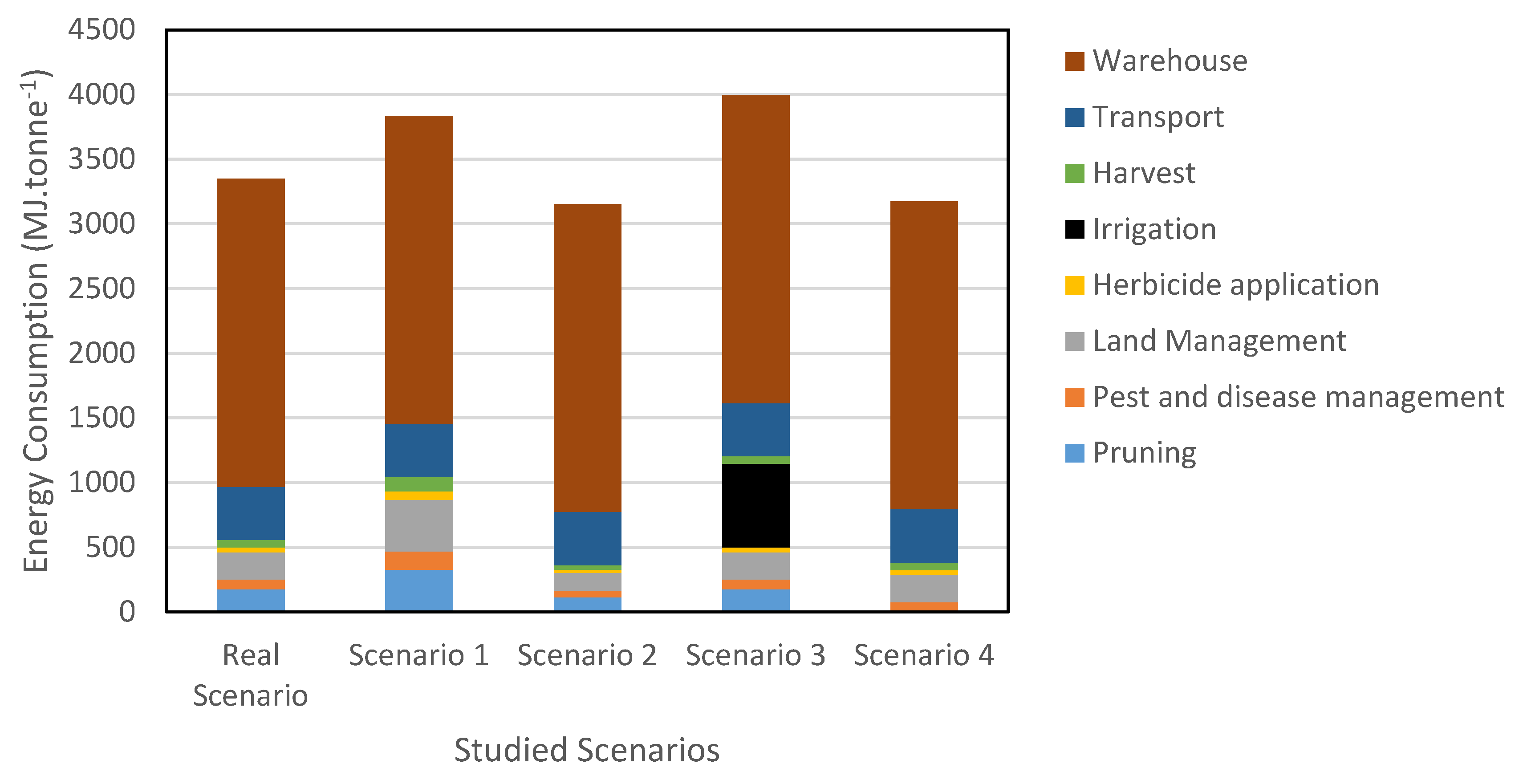 Sustainability 10 03530 g003