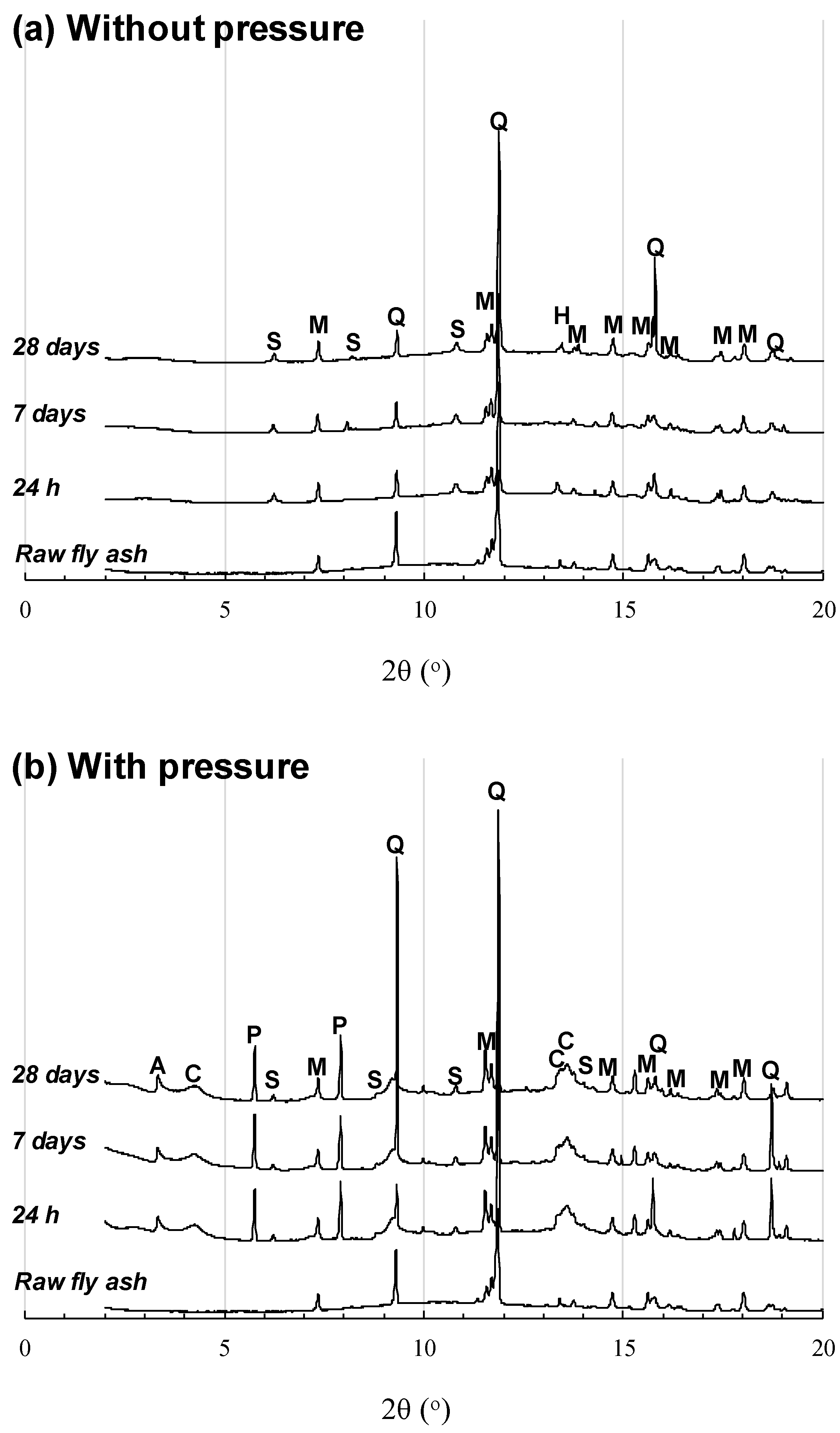 Sustainability 10 03538 g001