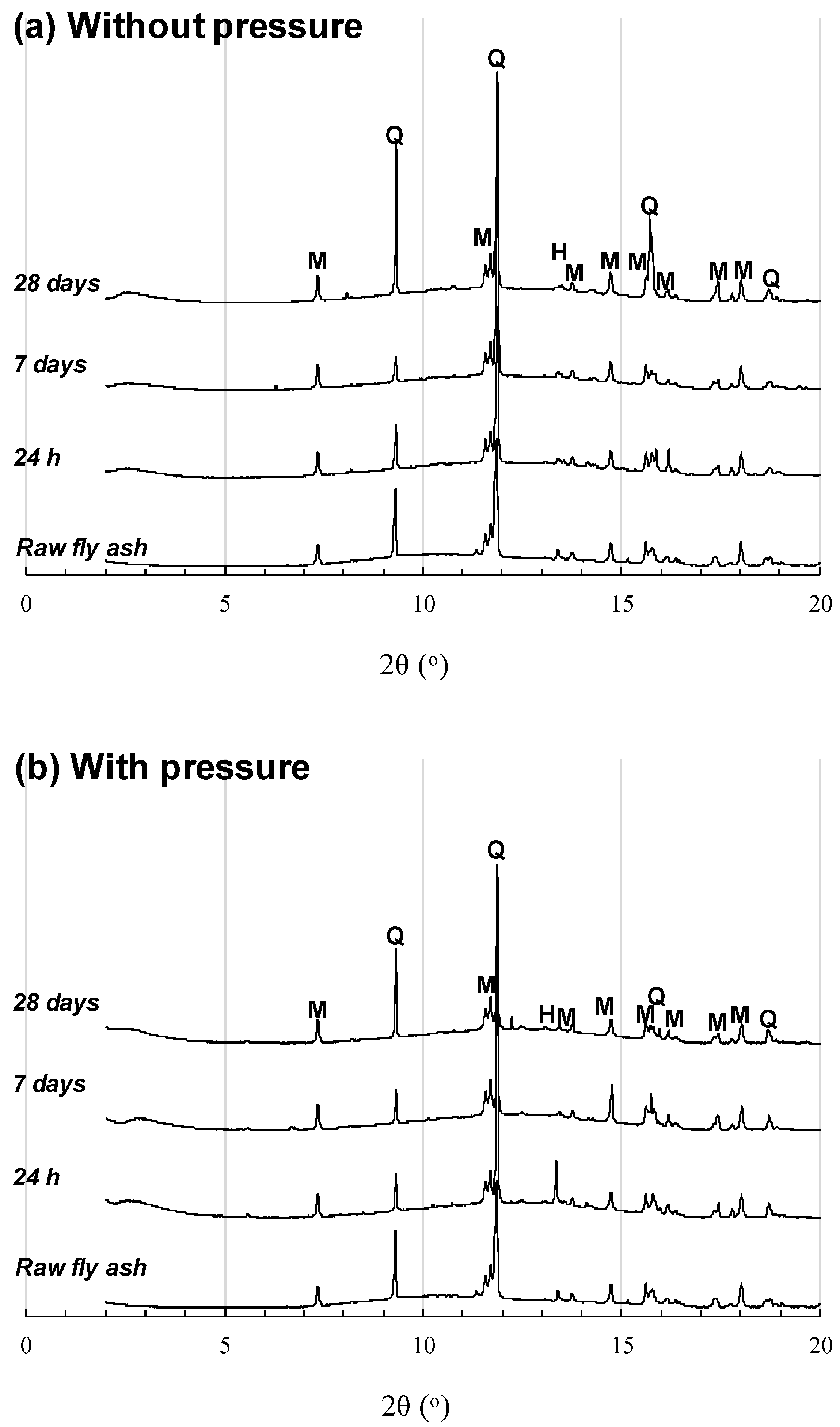 Sustainability 10 03538 g003